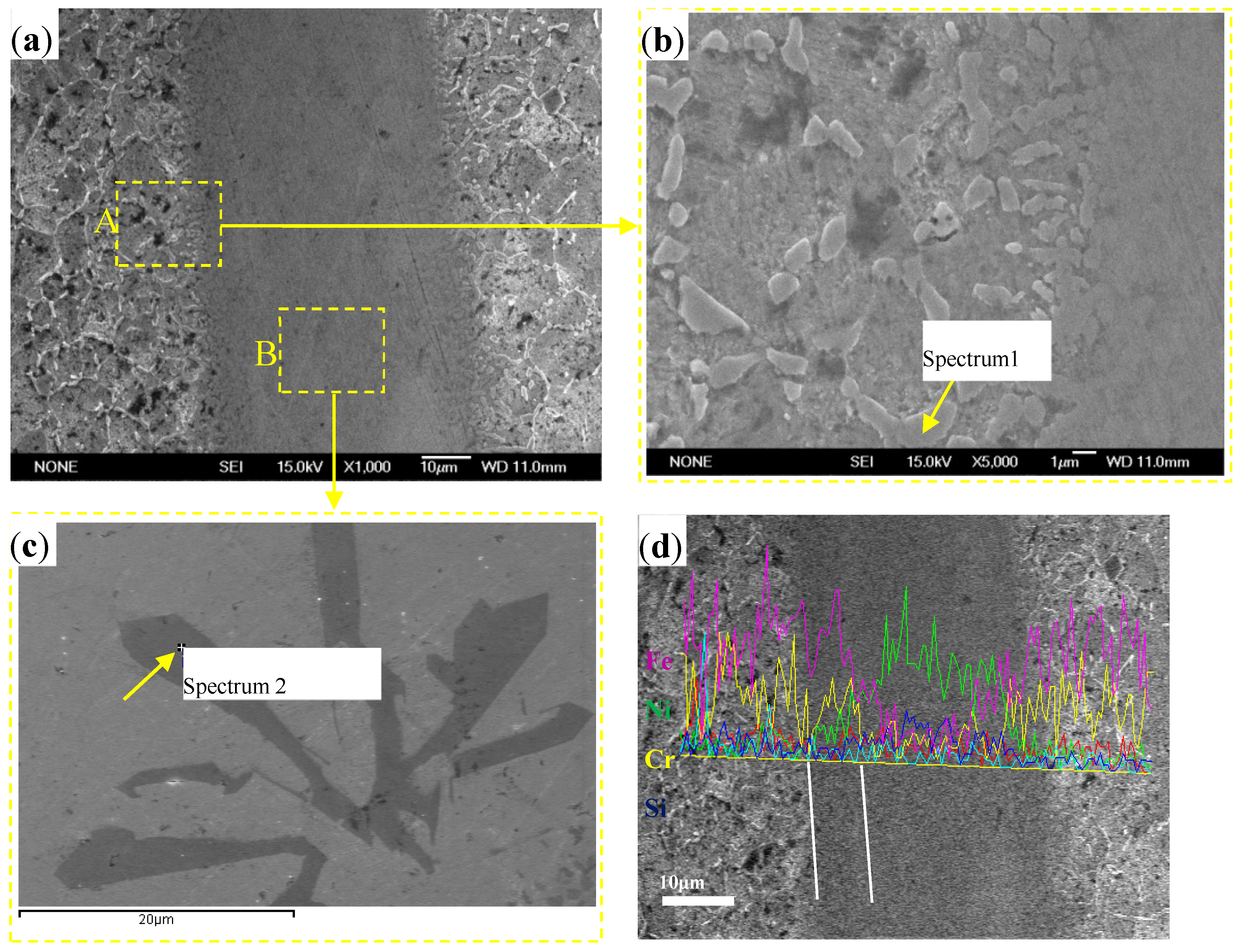 Materials 10 00385 g001 550
