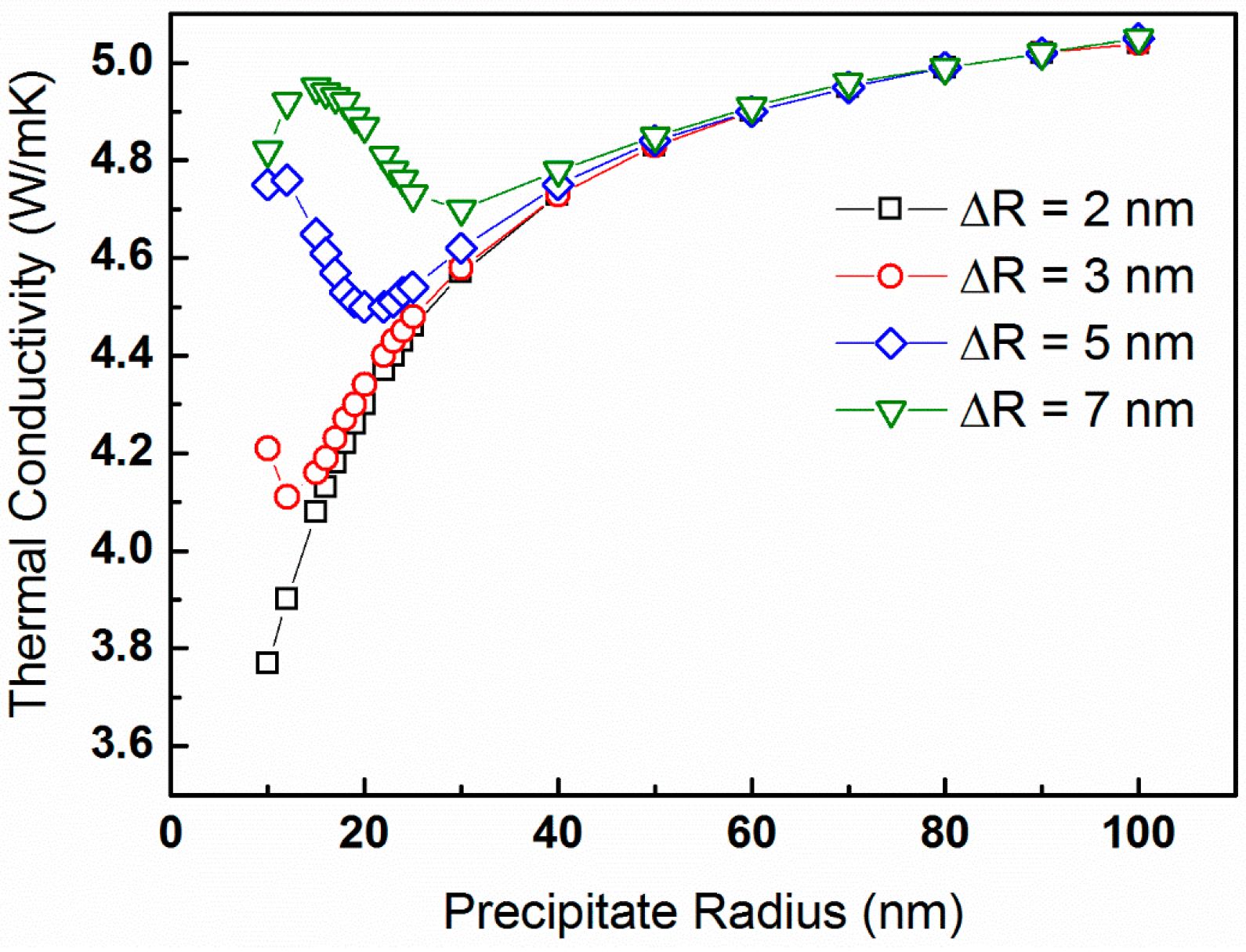 Materials 10 00386 g005 550
