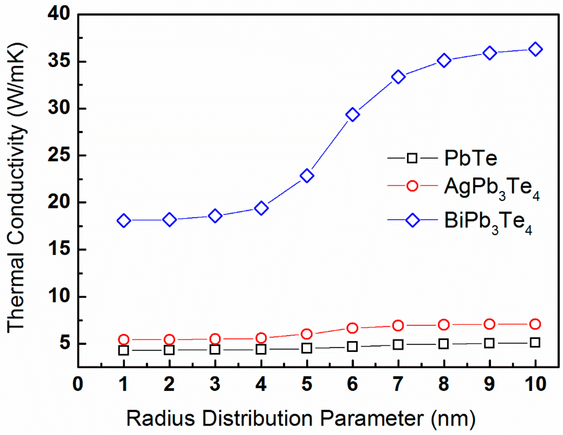 Materials 10 00386 g010 550