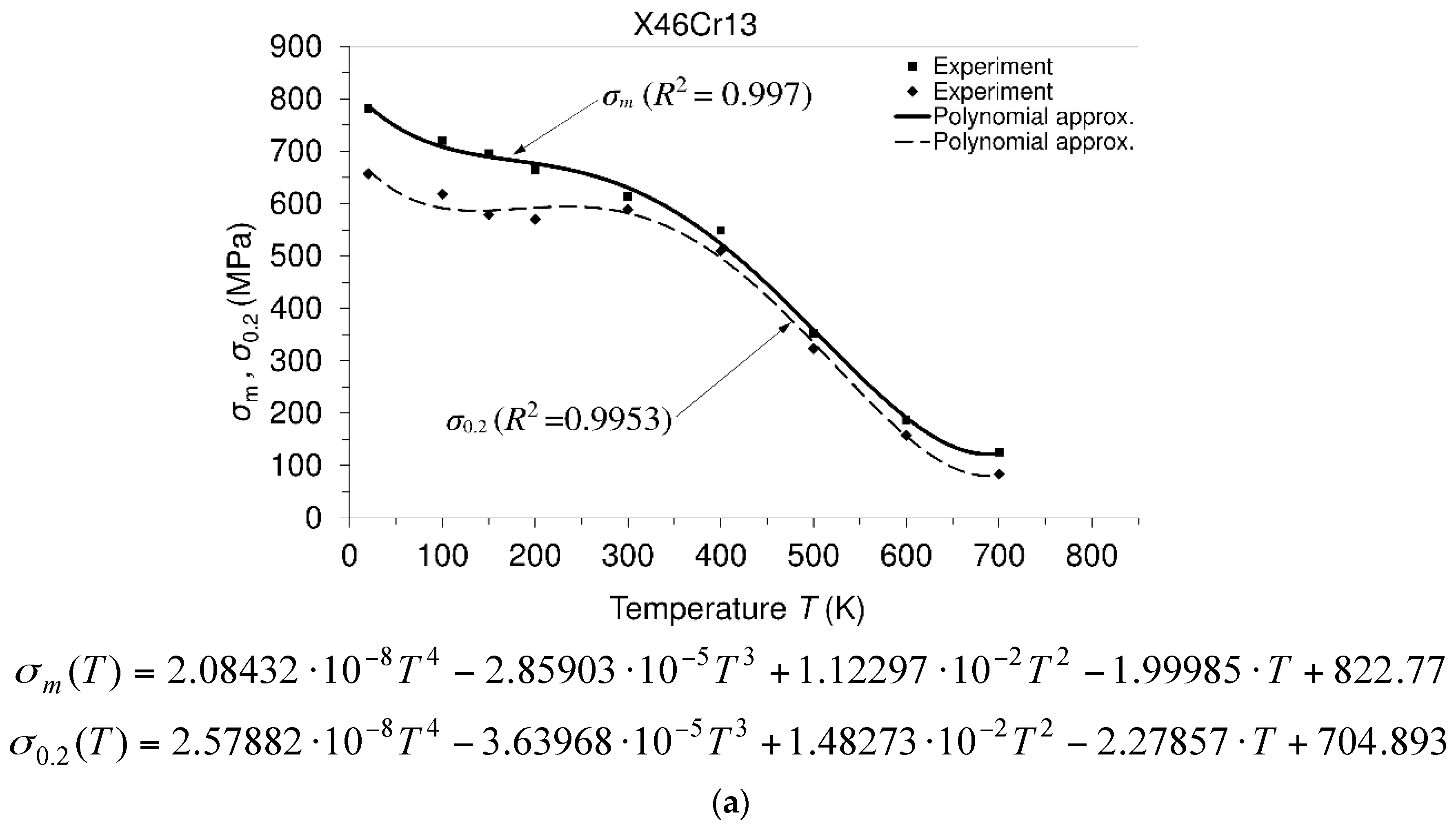 Materials 10 00388 g005a