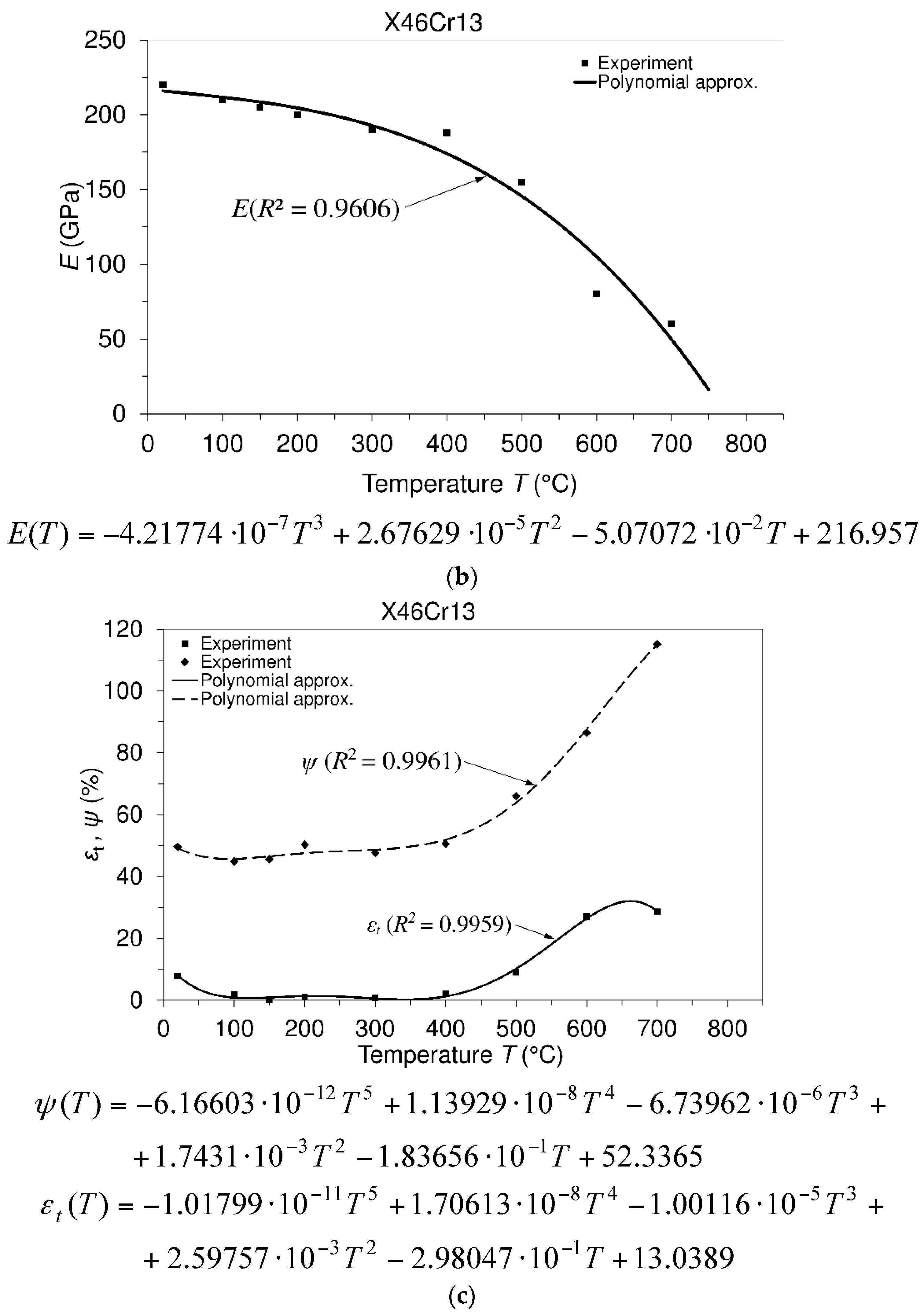 Materials 10 00388 g005b