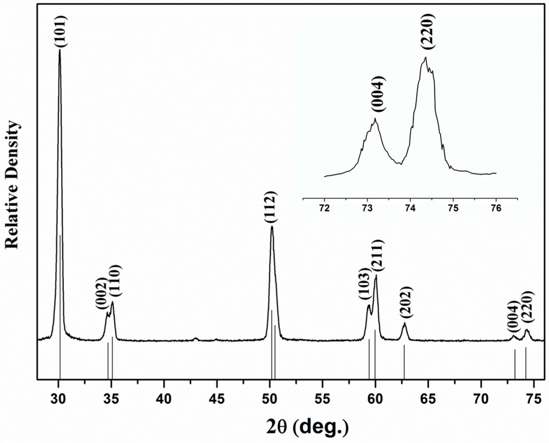 Materials 10 00390 g002 550