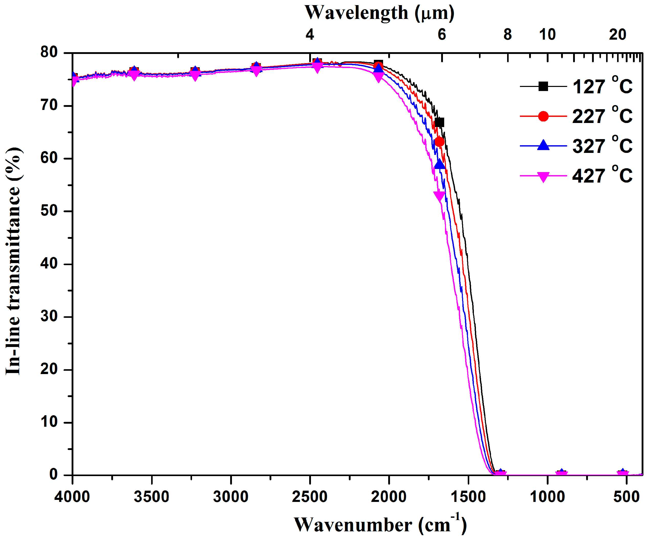Materials 10 00390 g006 550