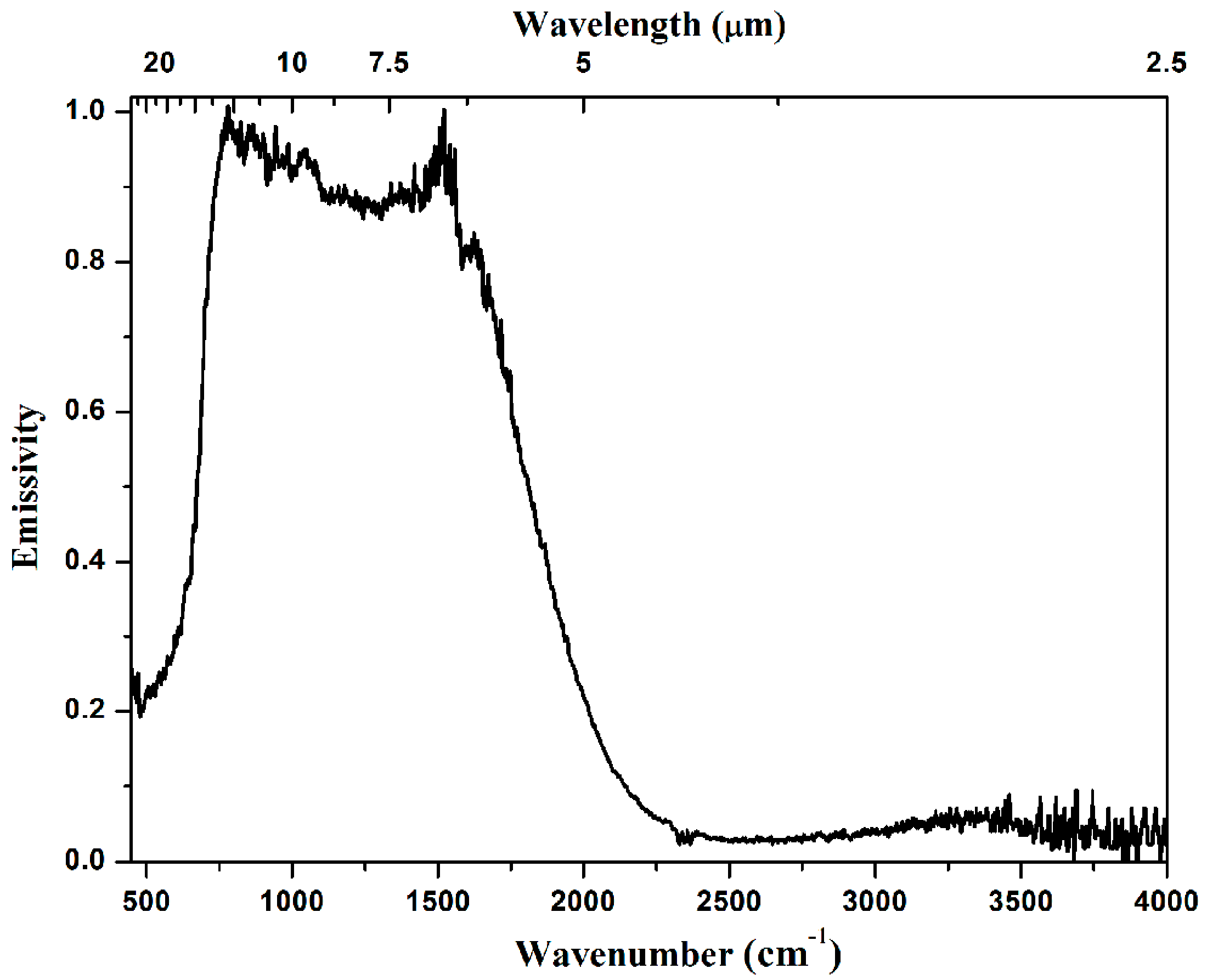 Materials 10 00390 g008 550