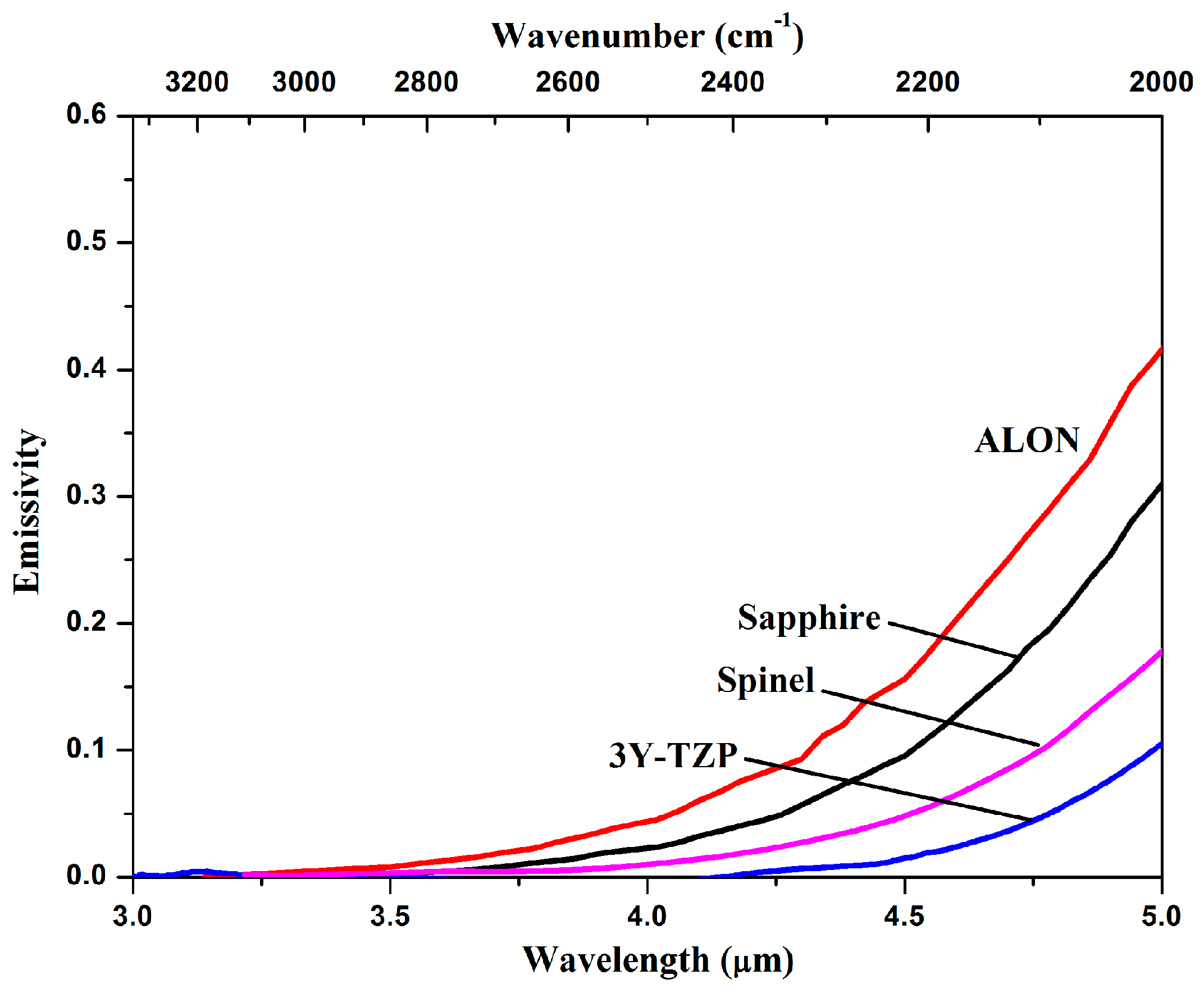 Materials 10 00390 g009 550