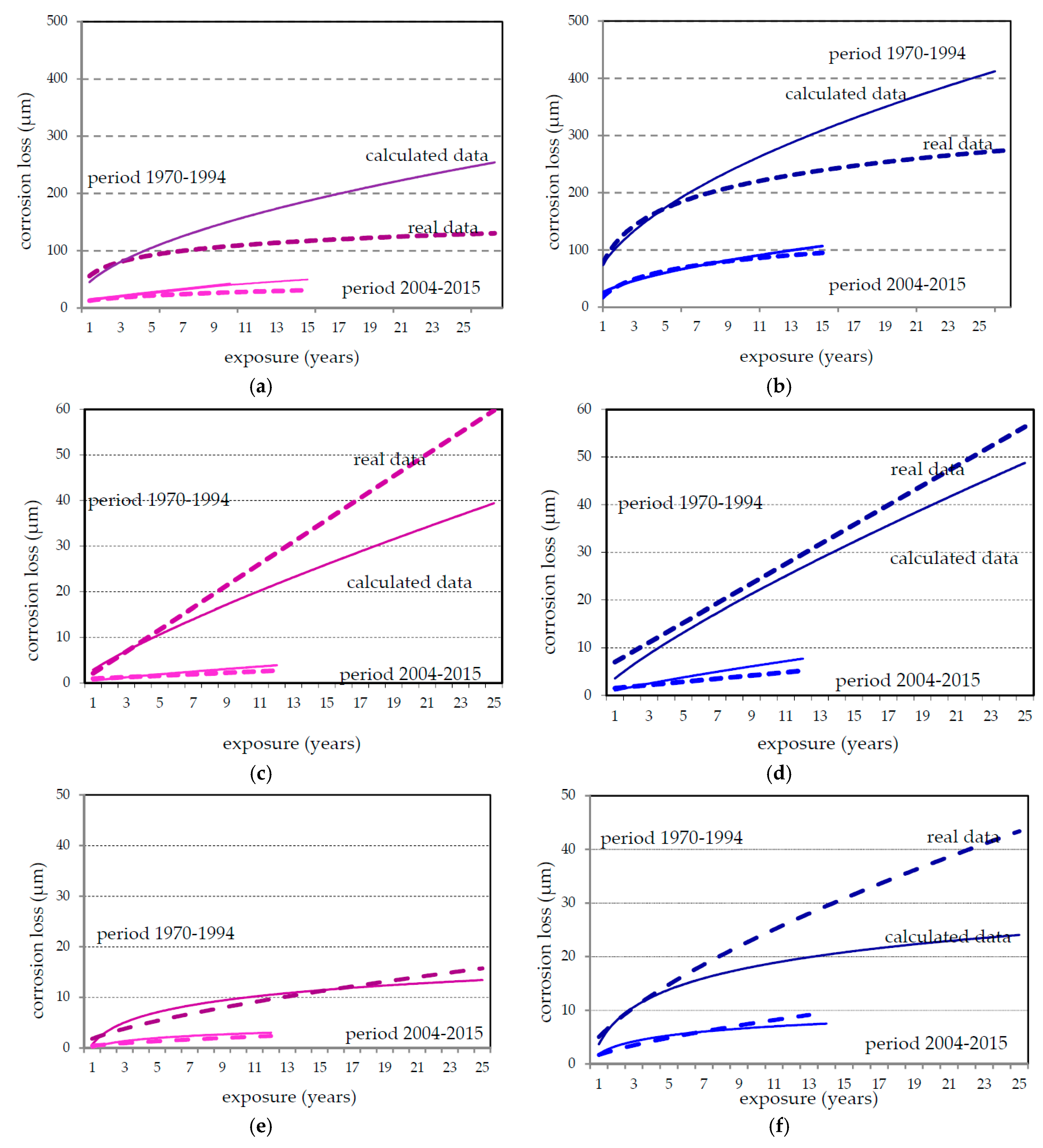 Materials 10 00394 g005