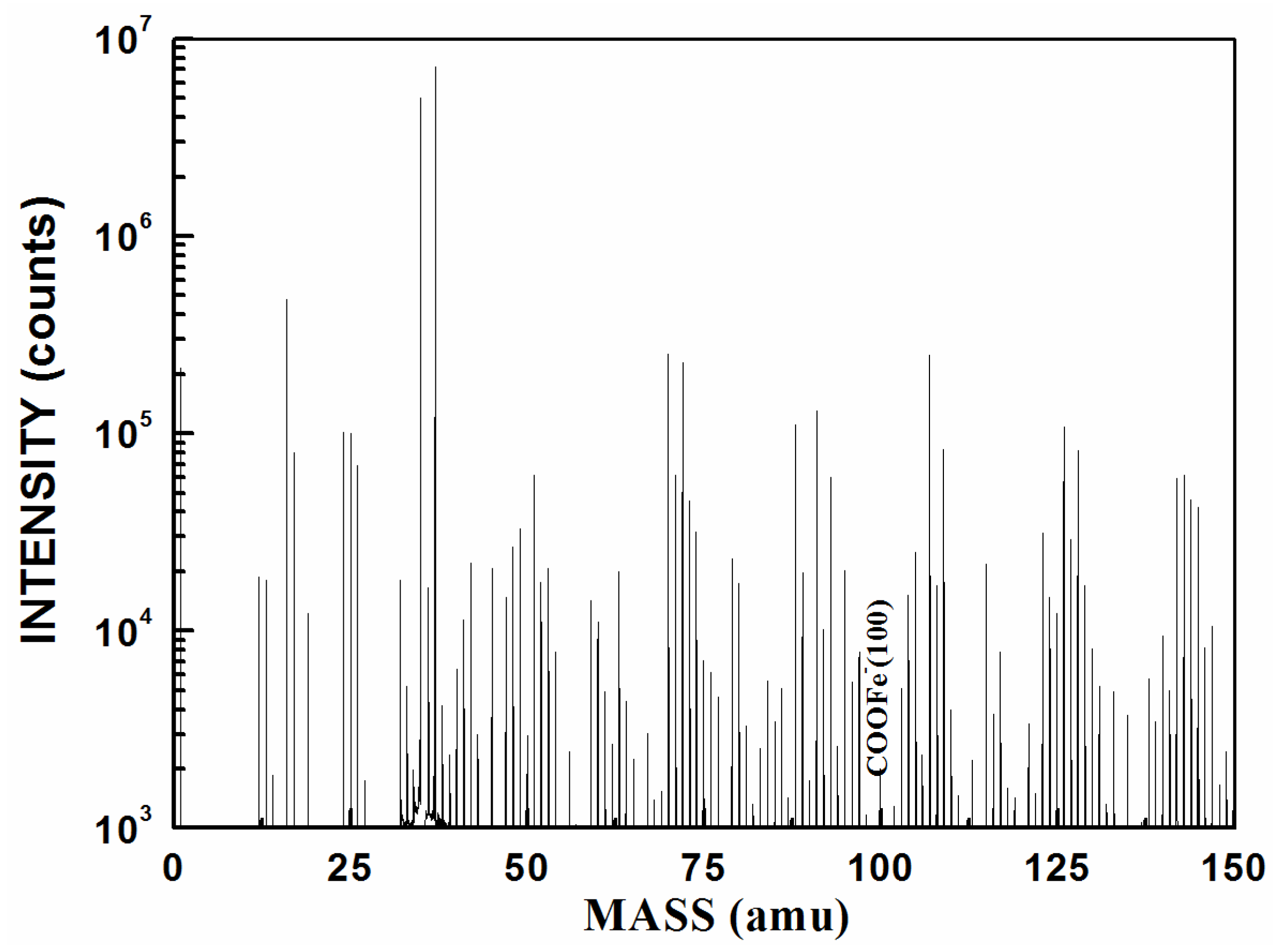 Materials 10 00397 g005
