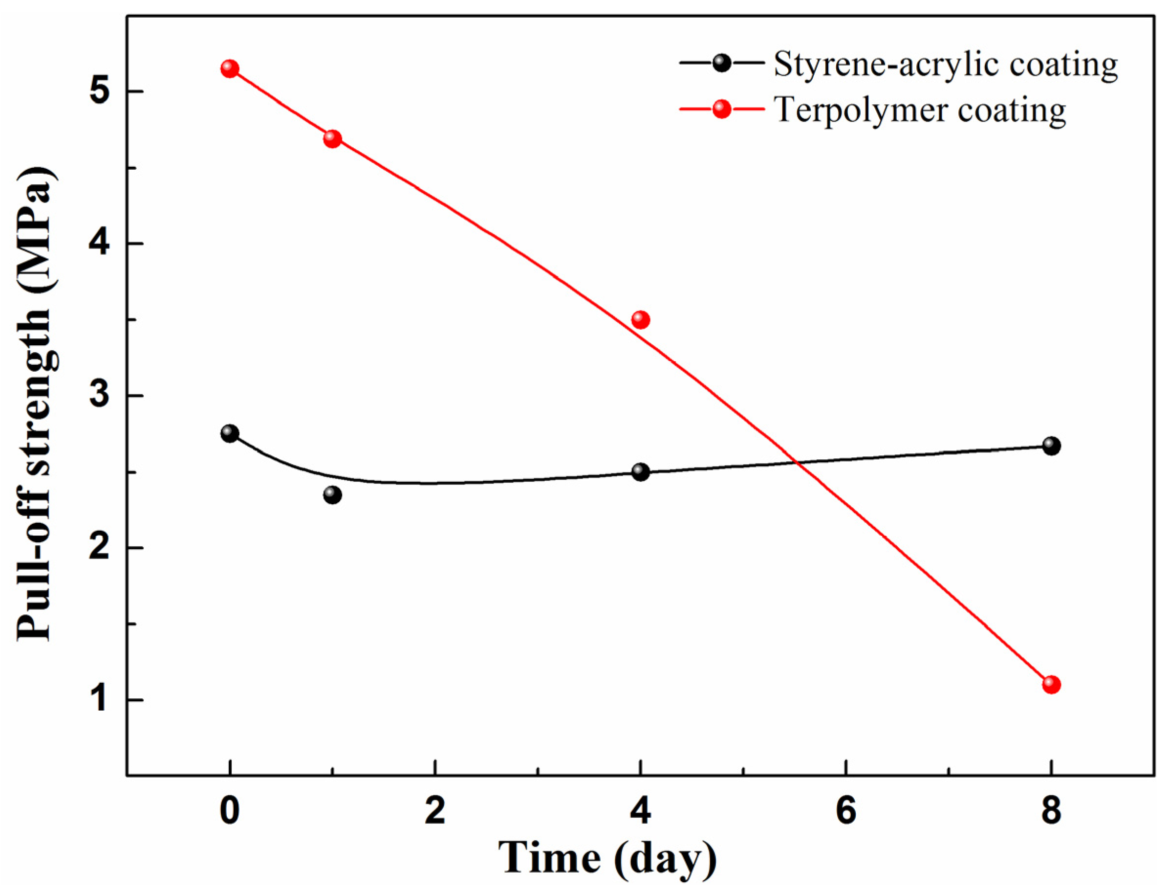 Materials 10 00397 g006