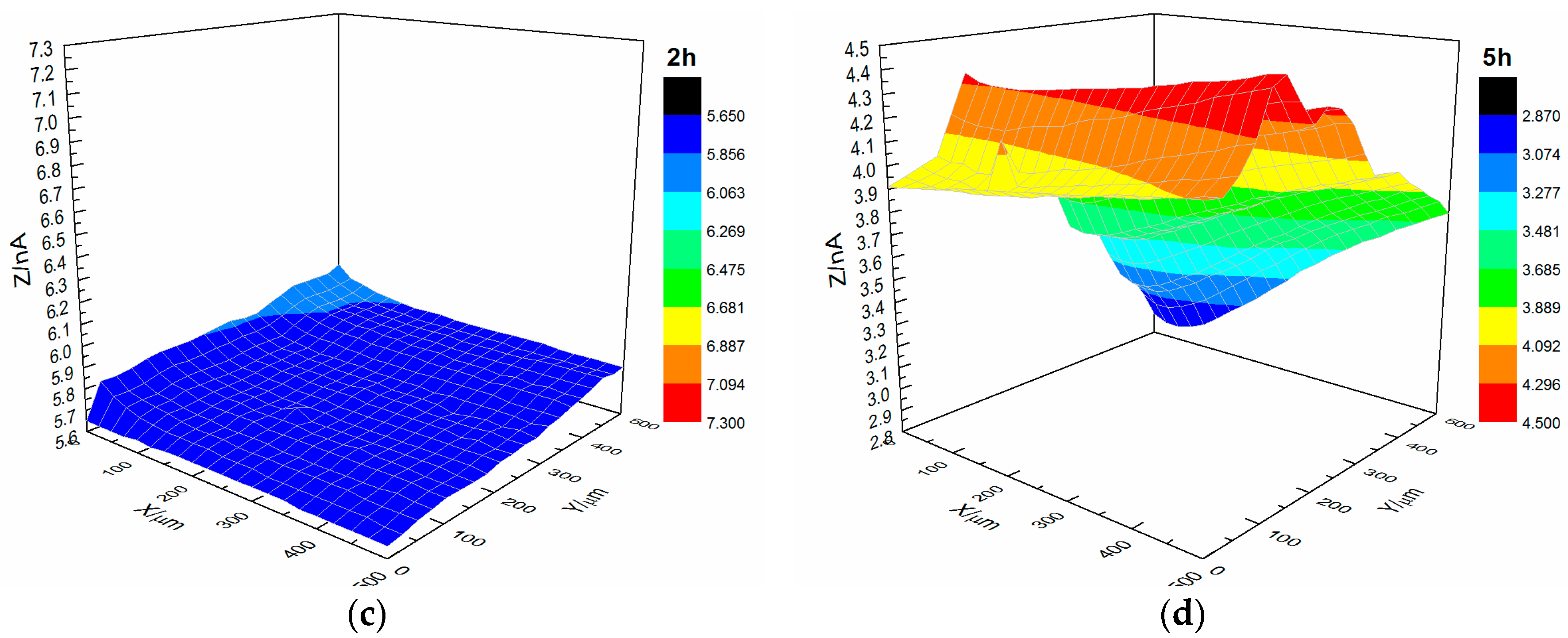 Materials 10 00397 g007b