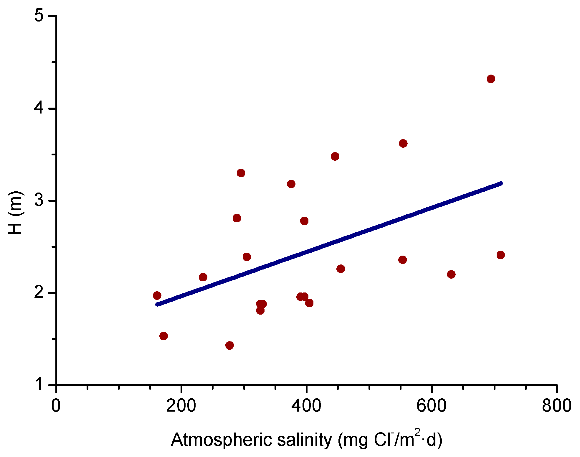 Materials 10 00406 g003