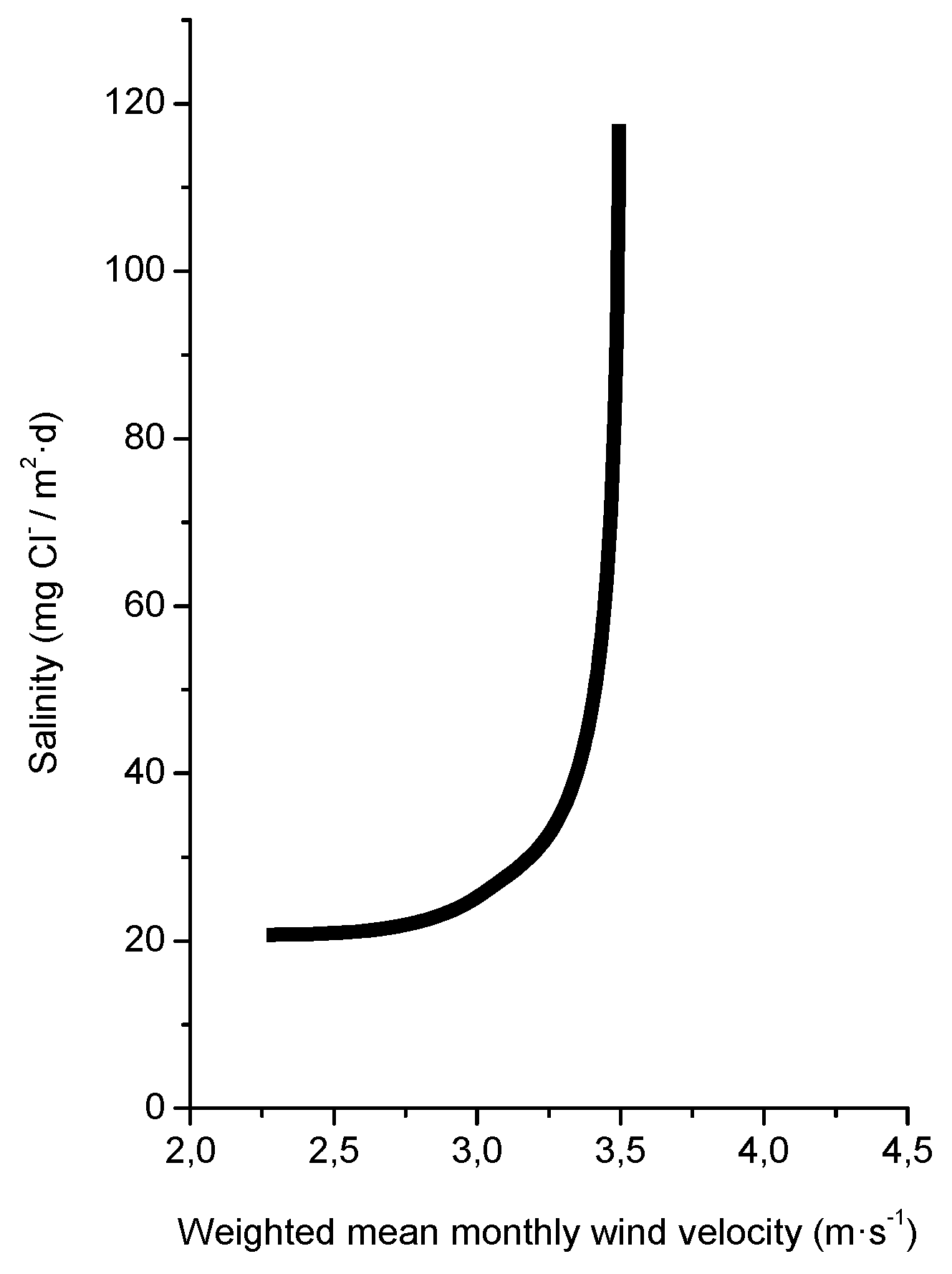 Materials 10 00406 g004