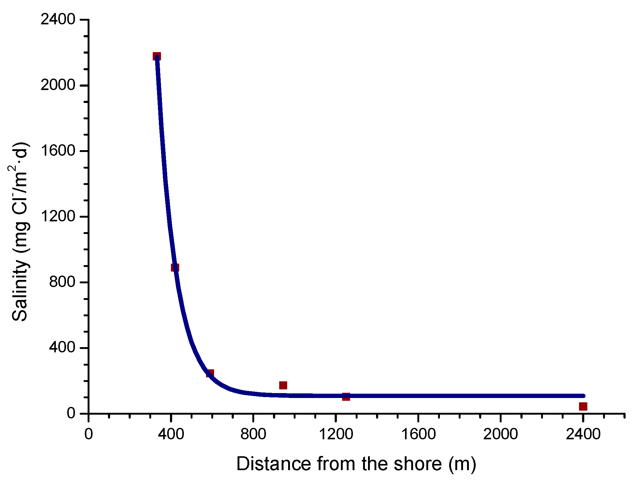 Materials 10 00406 g005