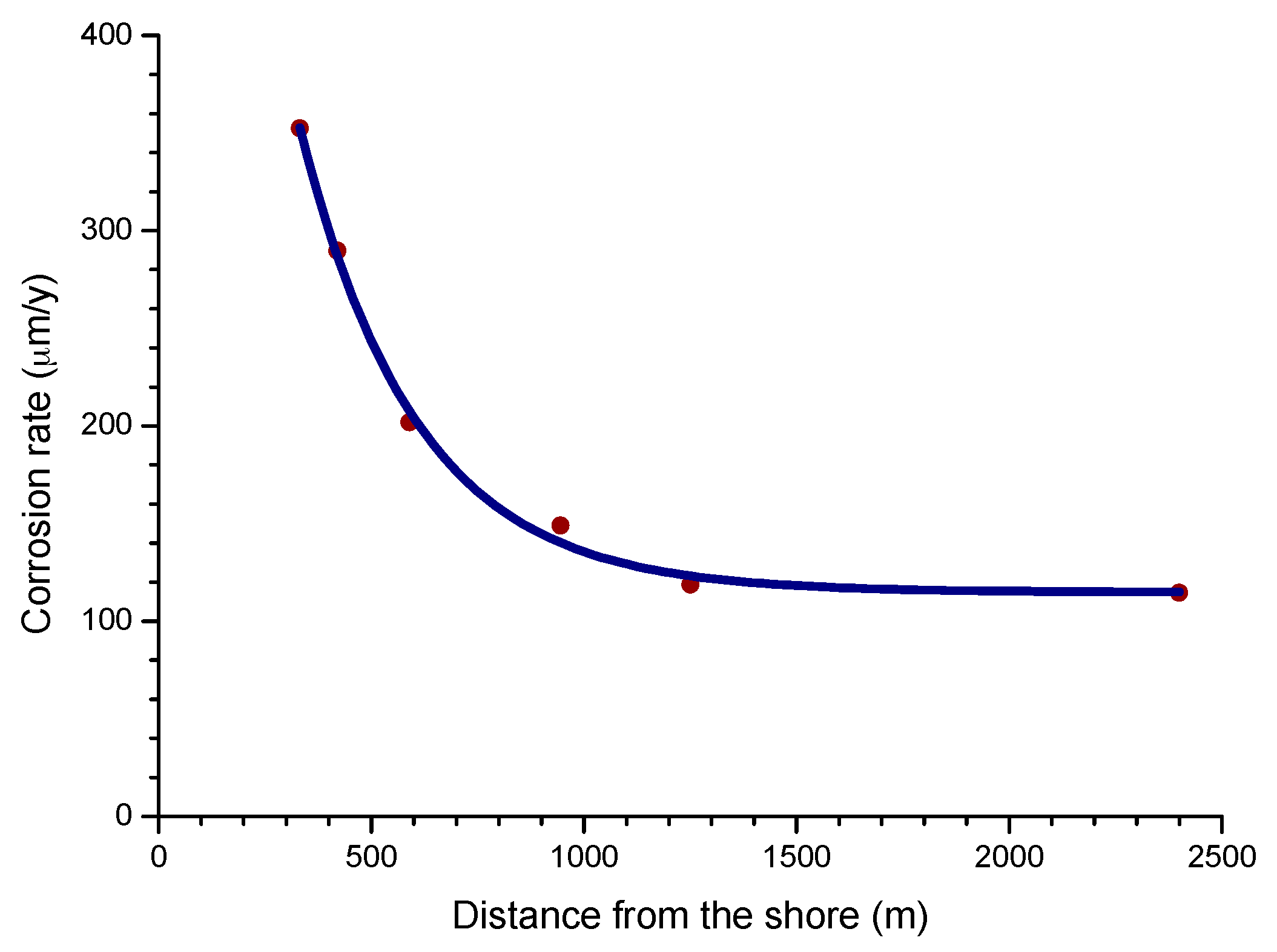 Materials 10 00406 g009