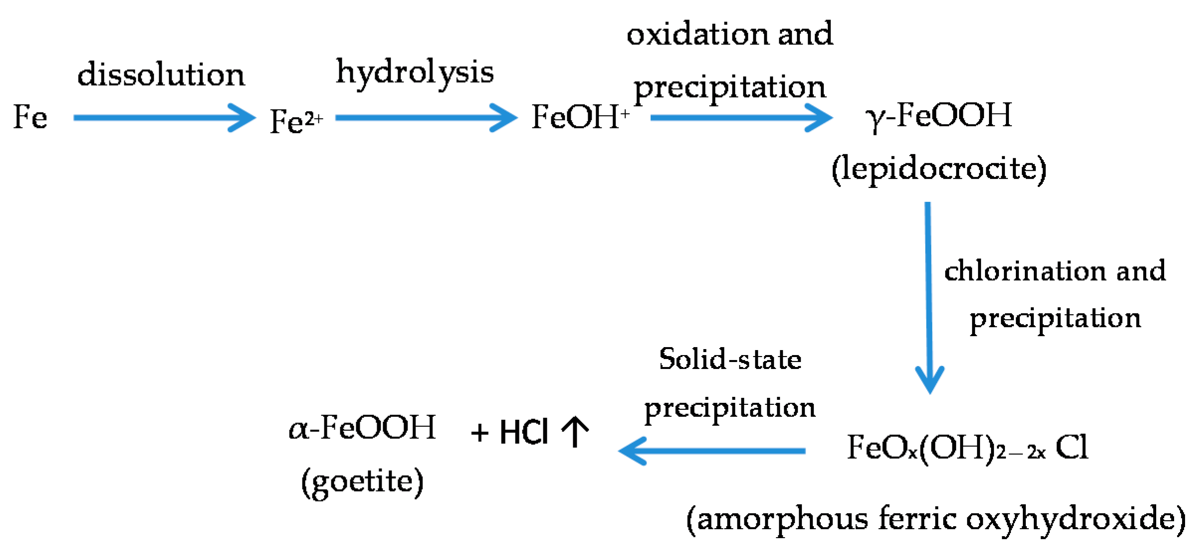 Materials 10 00406 g035