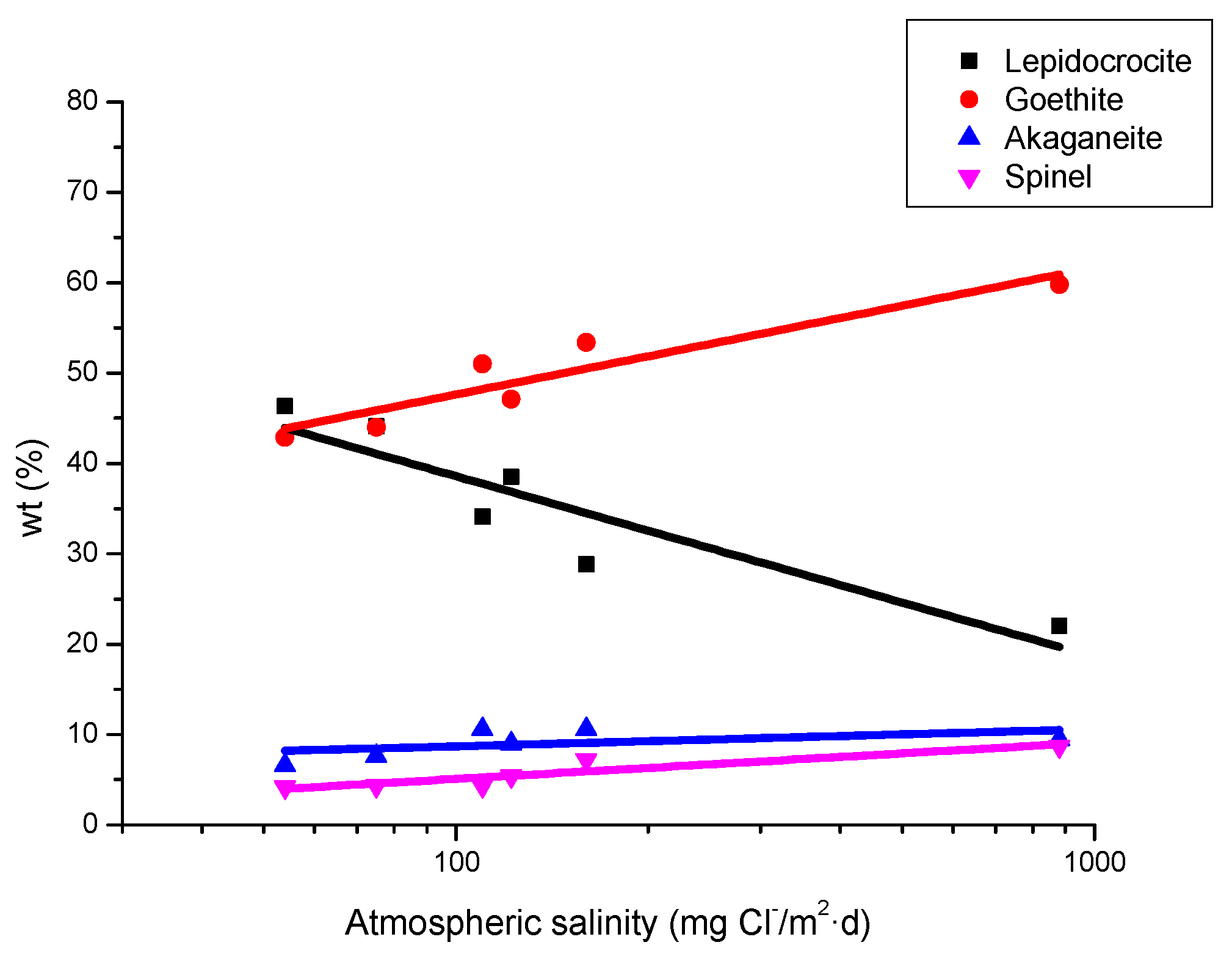 Materials 10 00406 g037