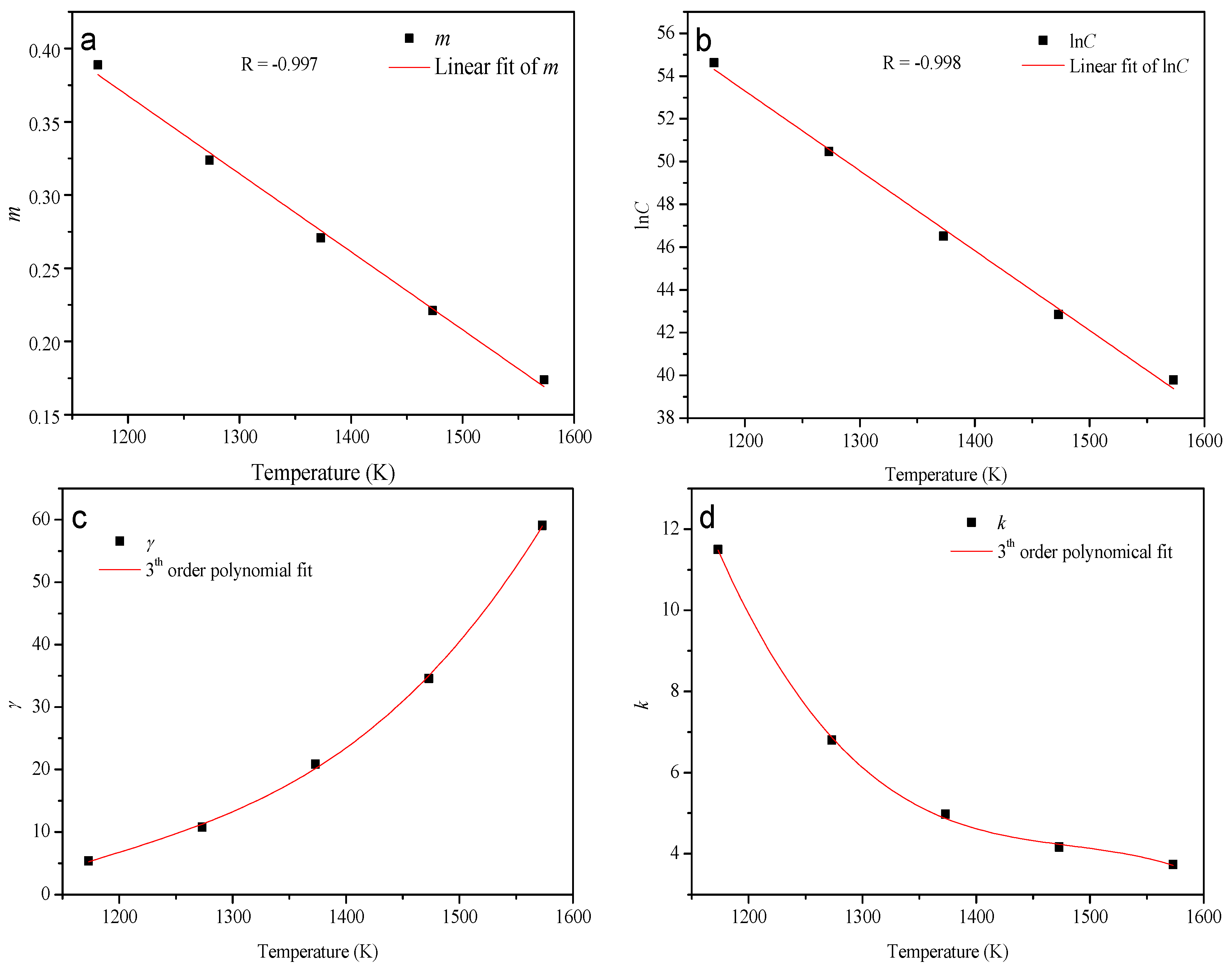 Materials 10 00407 g008 550