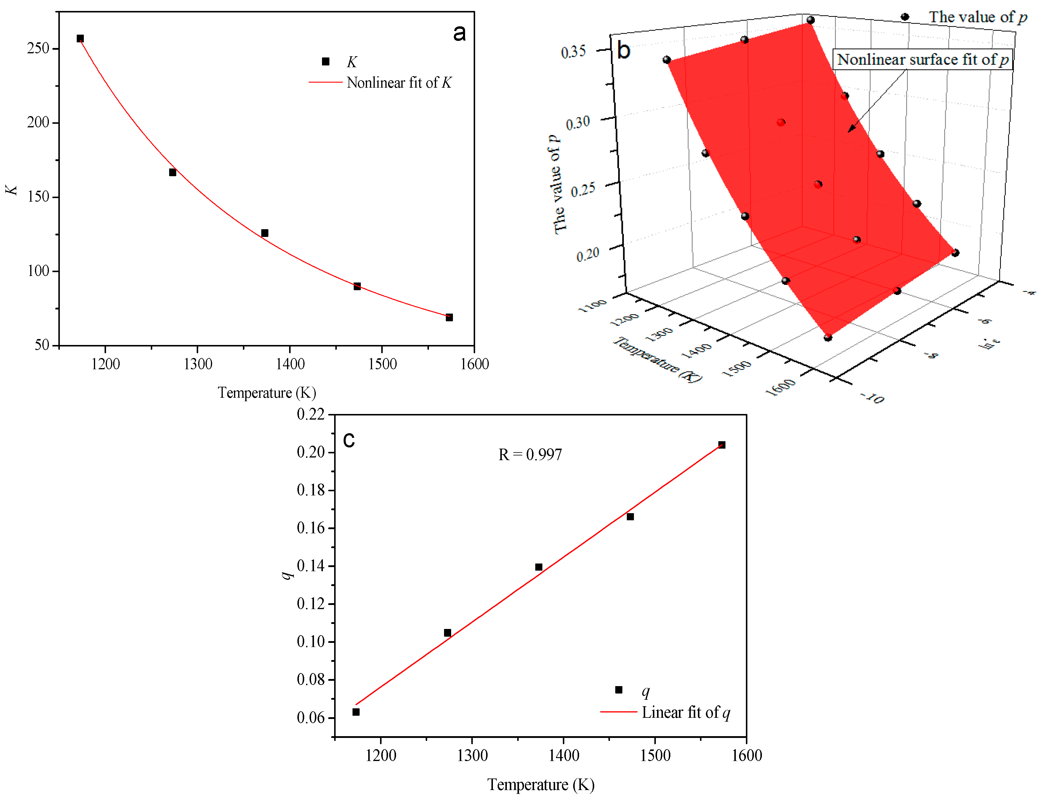 Materials 10 00407 g011 550
