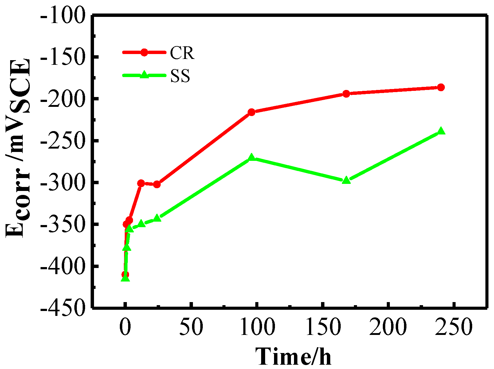 Materials 10 00412 g001