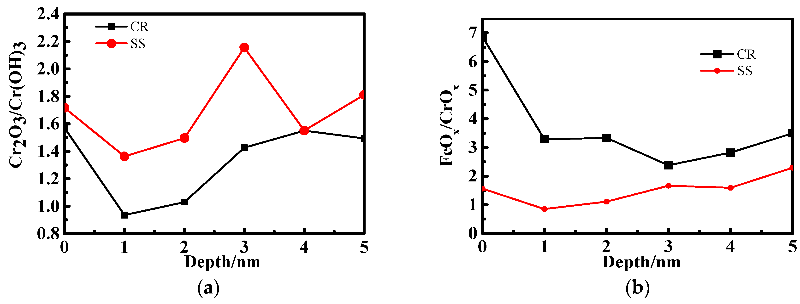 Materials 10 00412 g006a