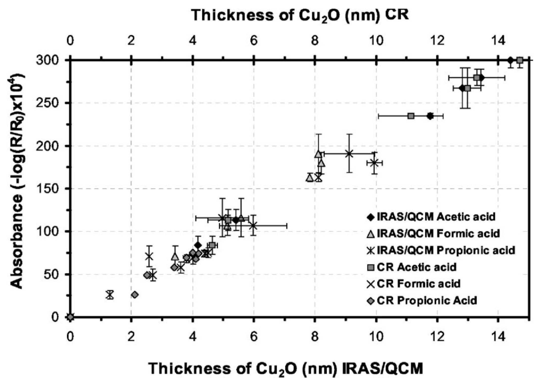 Materials 10 00413 g002 550