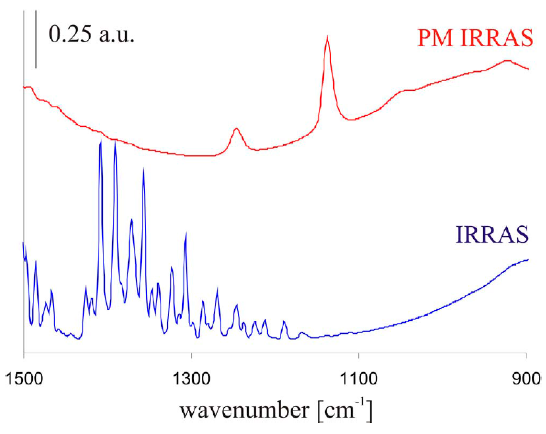 Materials 10 00413 g003 550