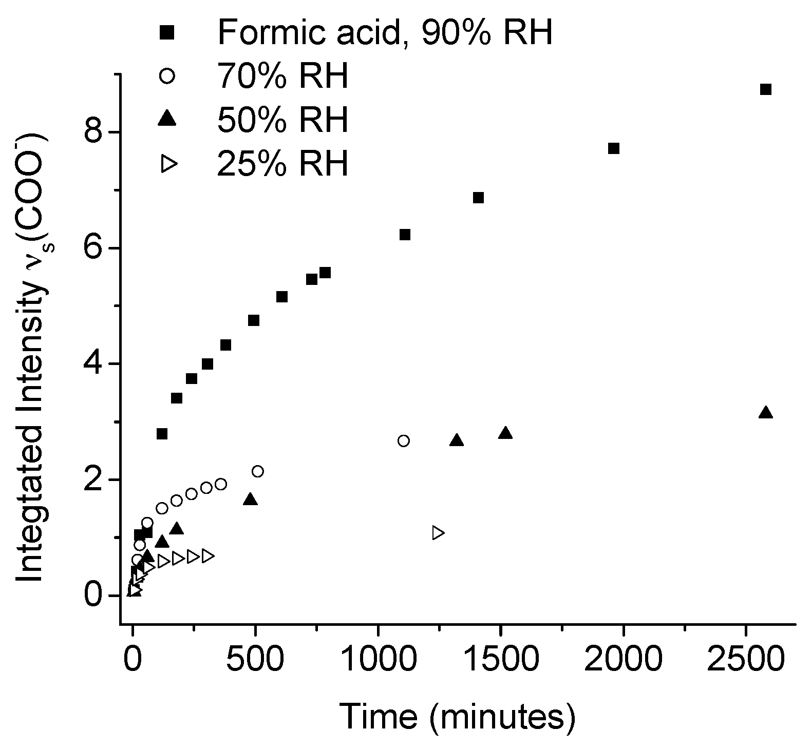 Materials 10 00413 g004 550