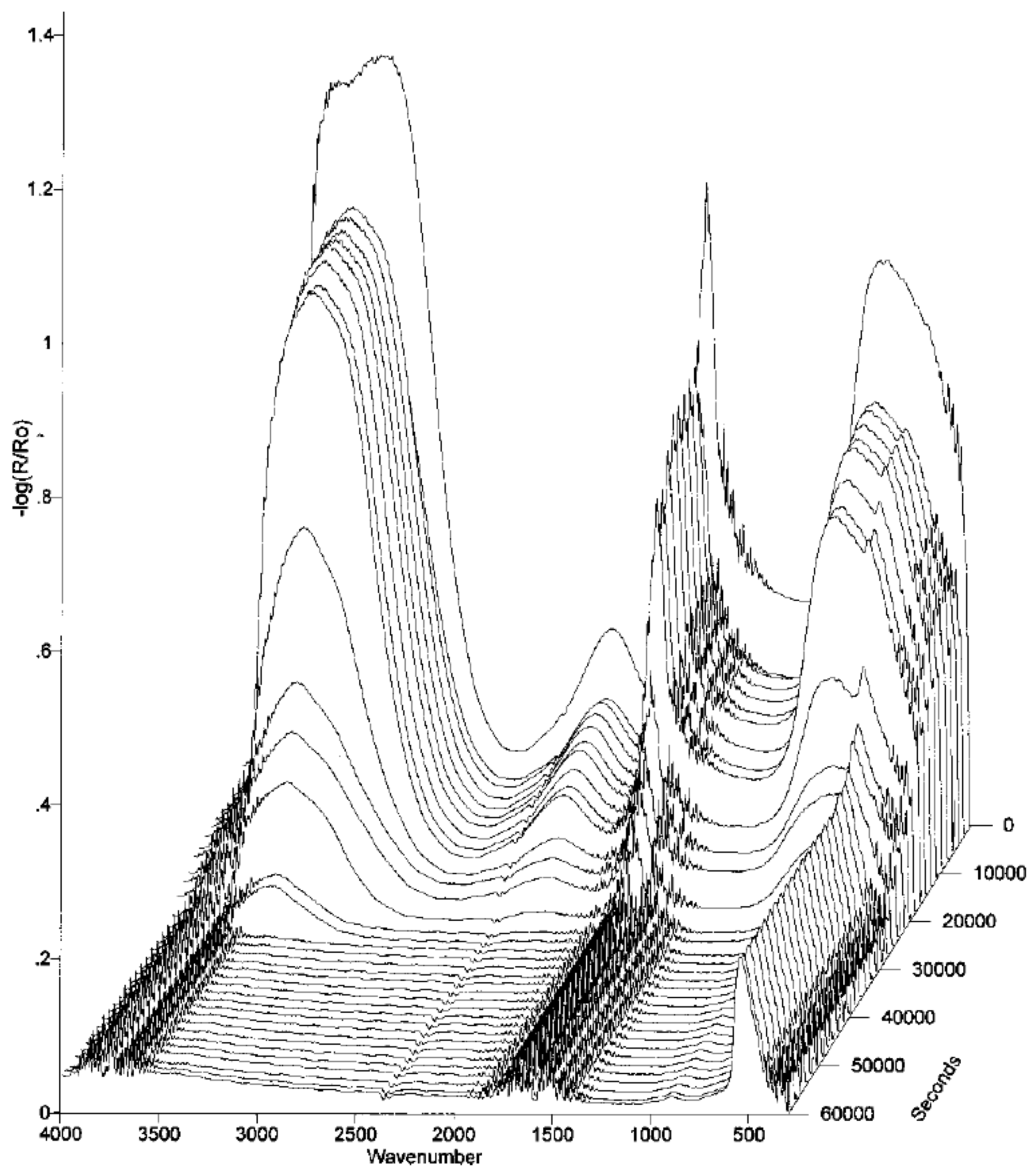 Materials 10 00413 g005 550
