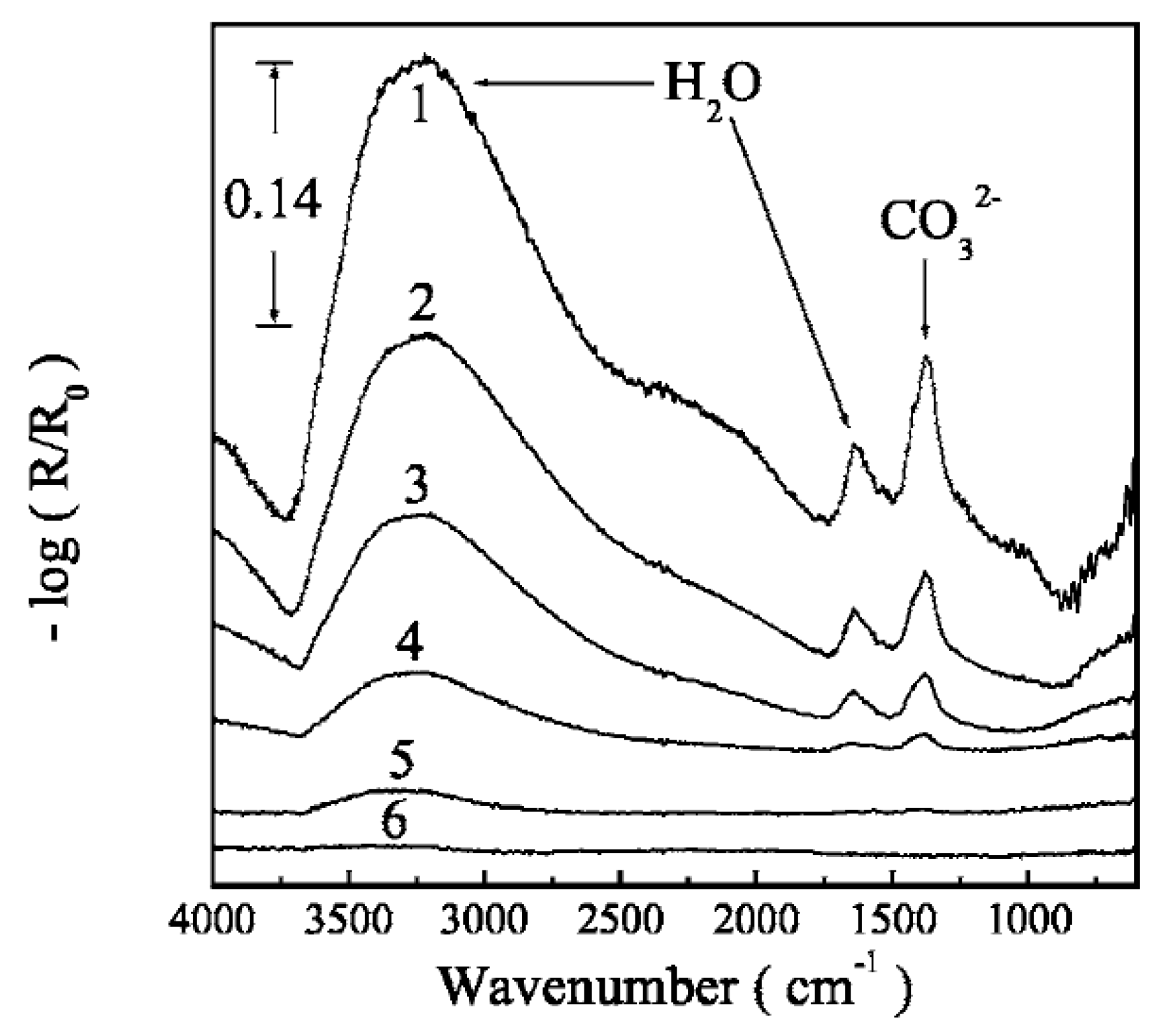 Materials 10 00413 g006 550