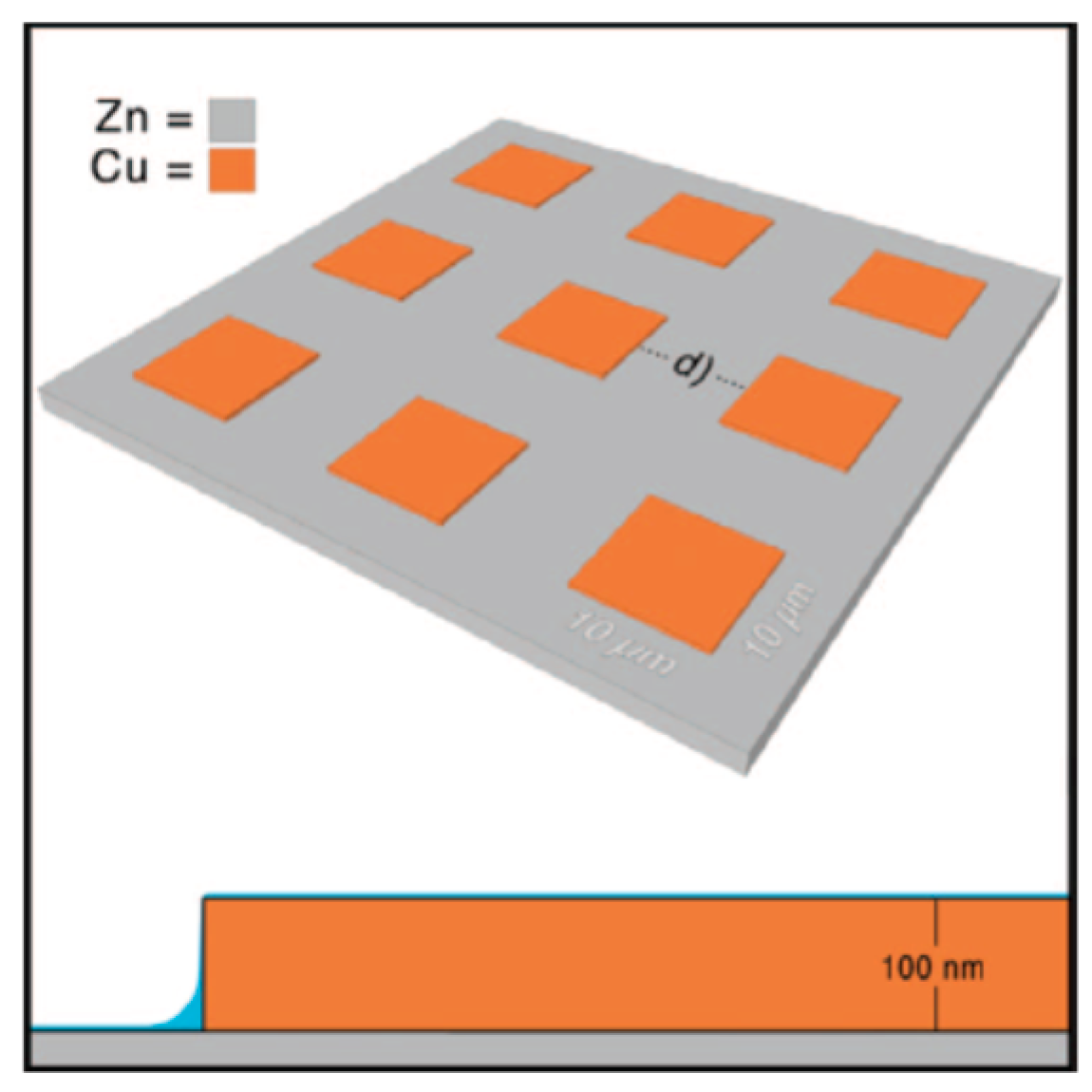 Materials 10 00413 g017 550