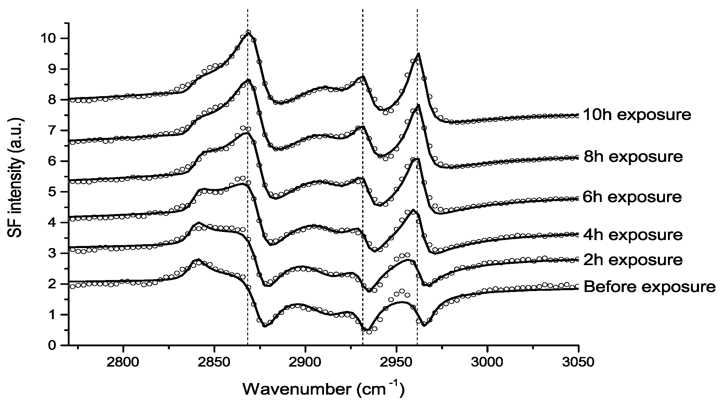 Materials 10 00413 g020 550