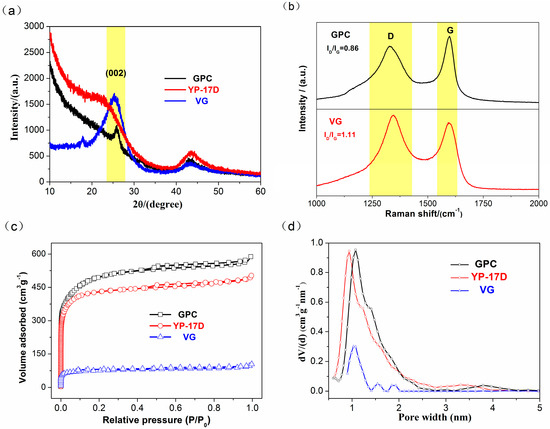 Materials April 17 Browse Articles