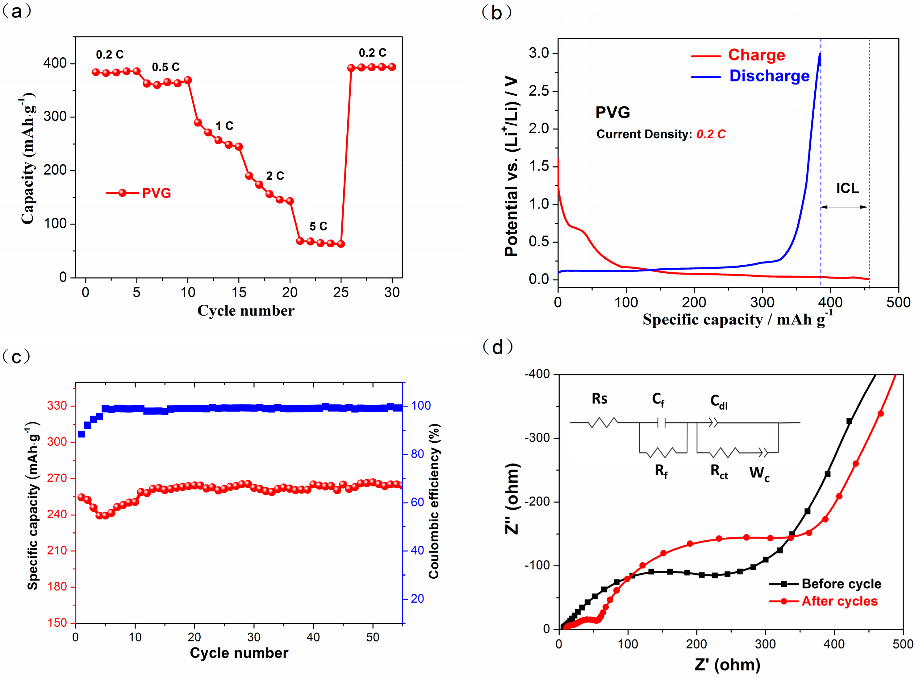 Materials 10 00414 g003