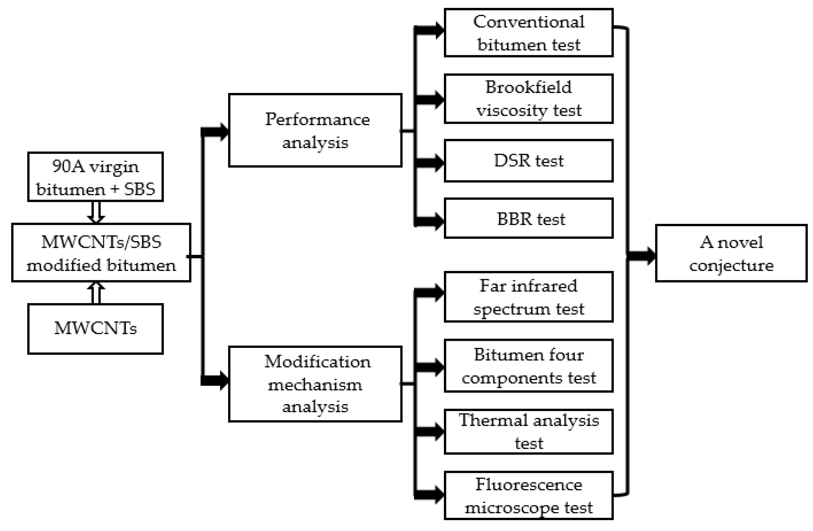 Materials 10 00416 g003 550