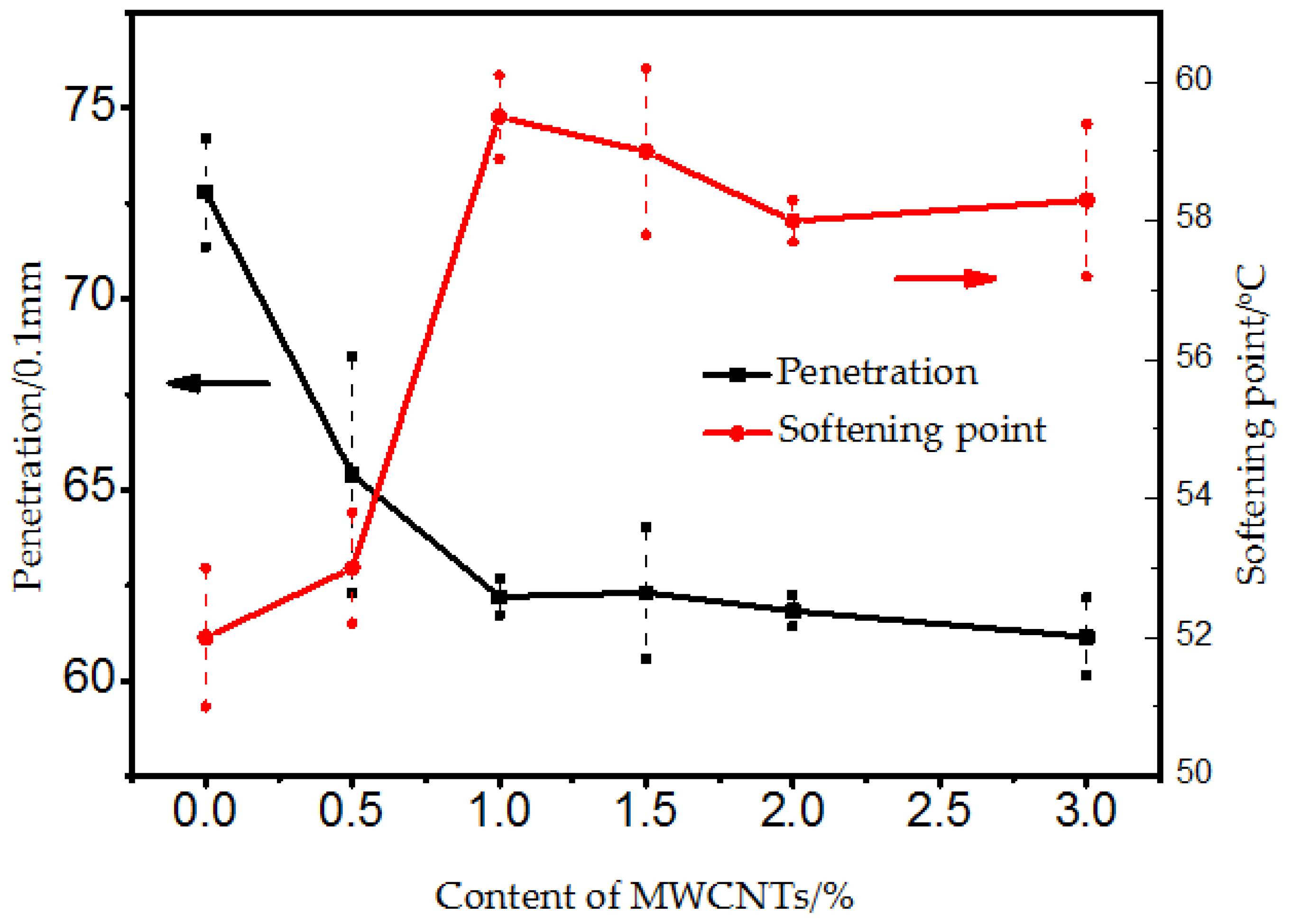 Materials 10 00416 g004 550