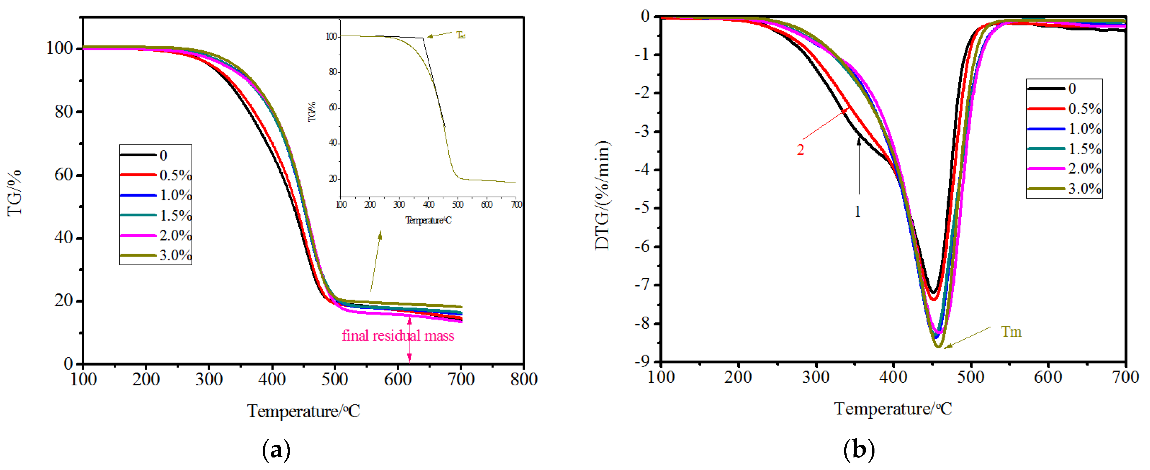 Materials 10 00416 g013 550