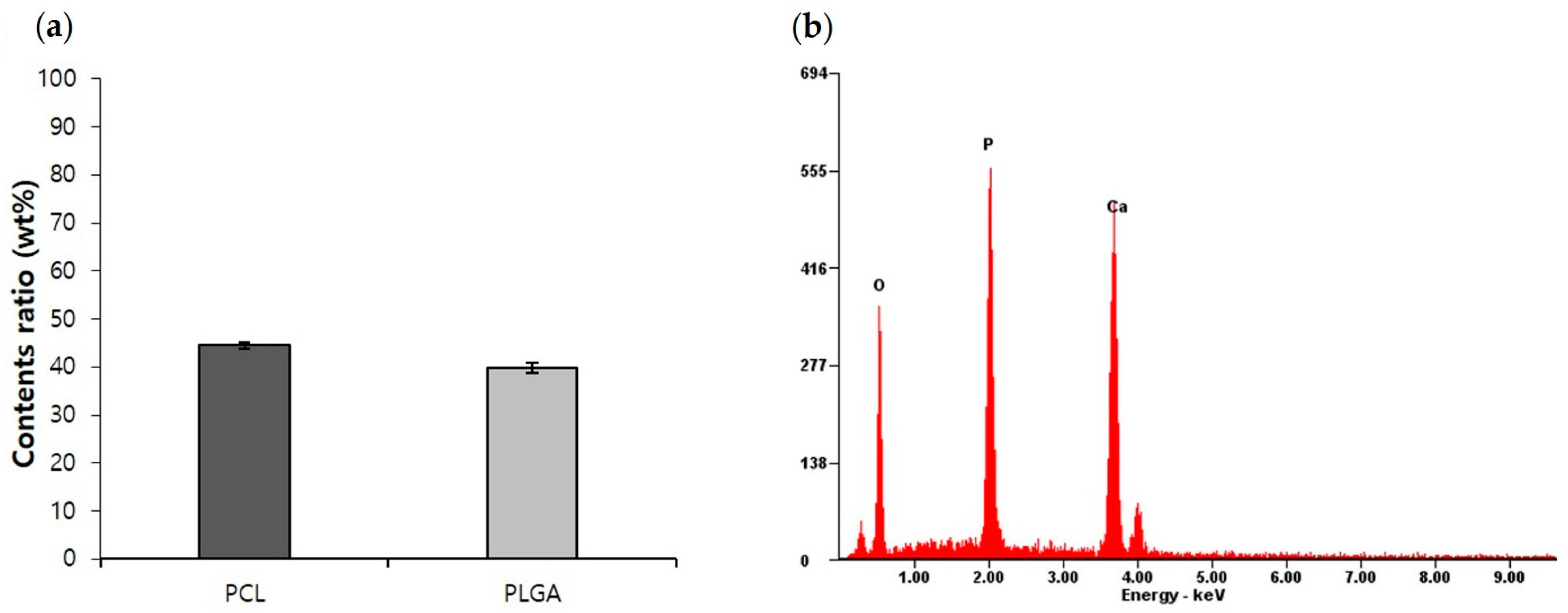 Materials 10 00421 g004 550