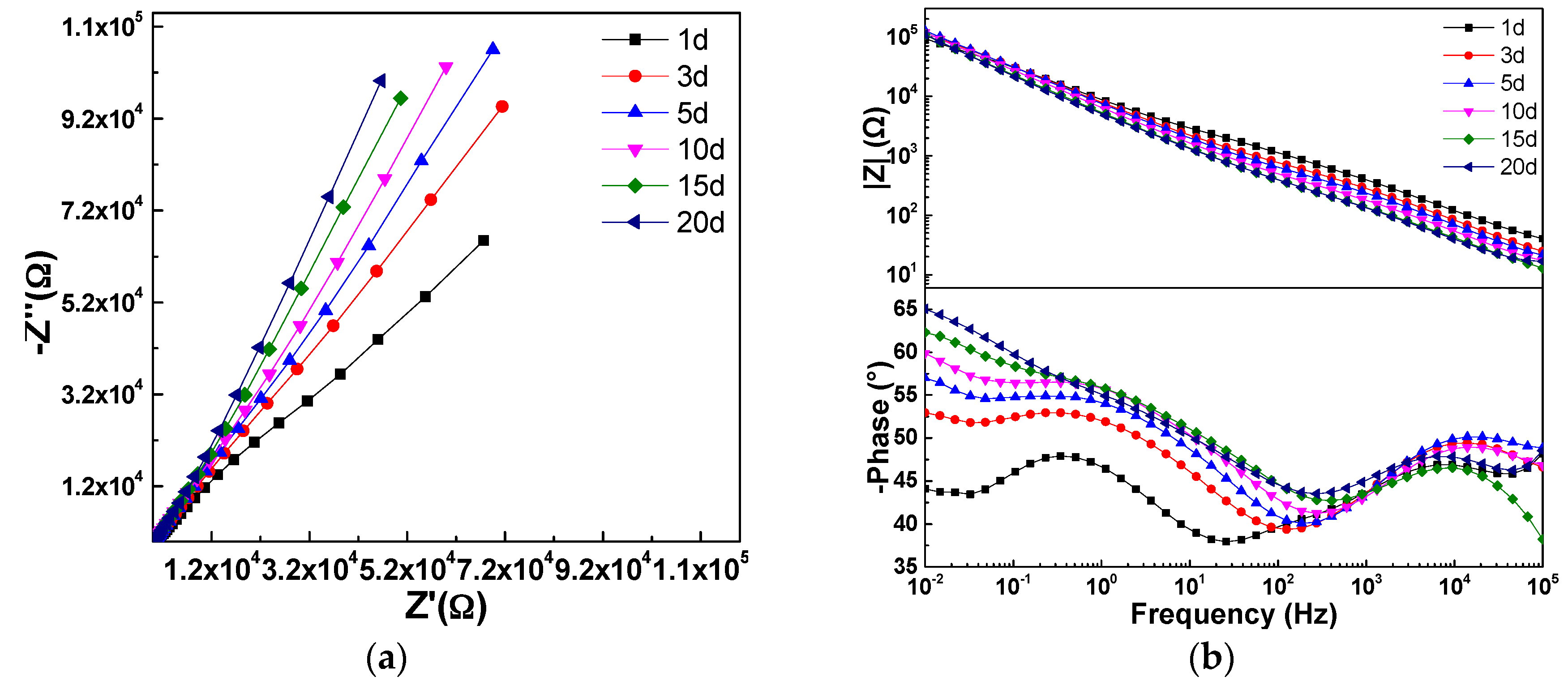 Materials 10 00426 g013