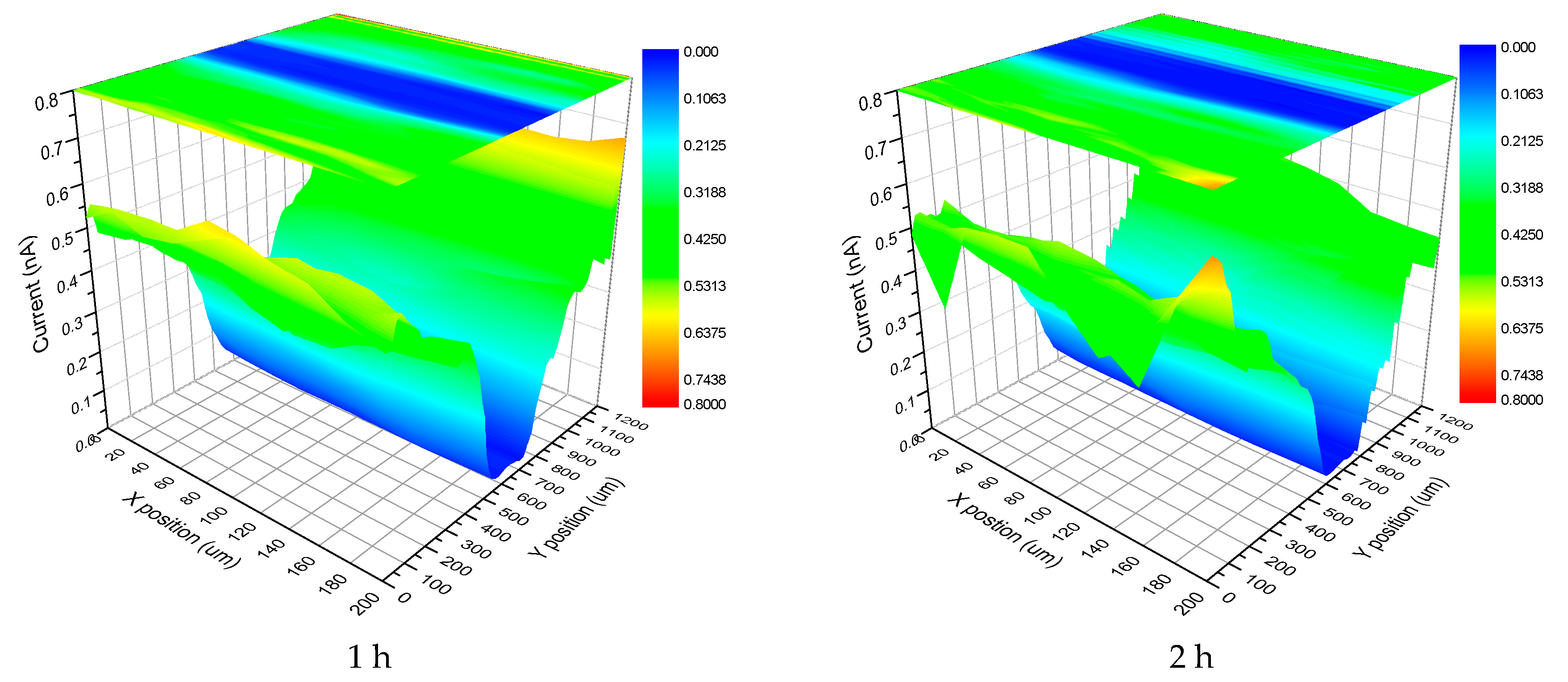 Materials 10 00426 g014a
