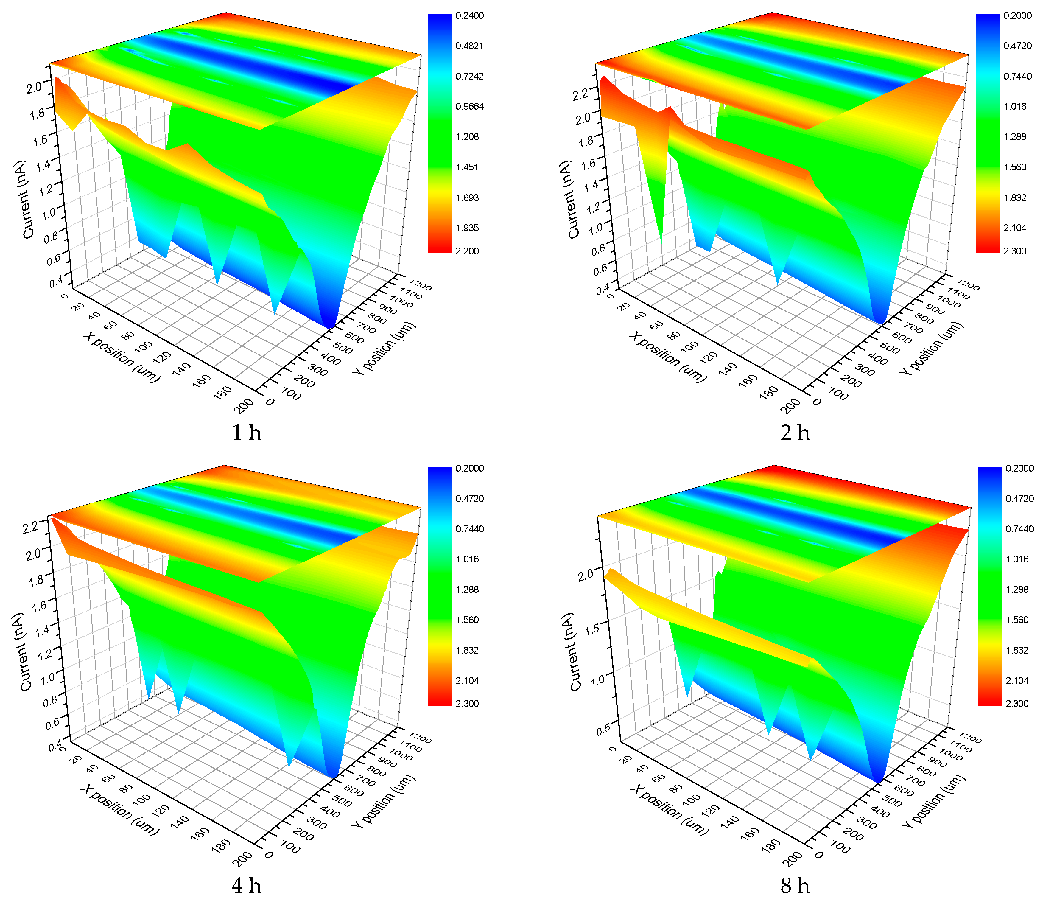 Materials 10 00426 g015