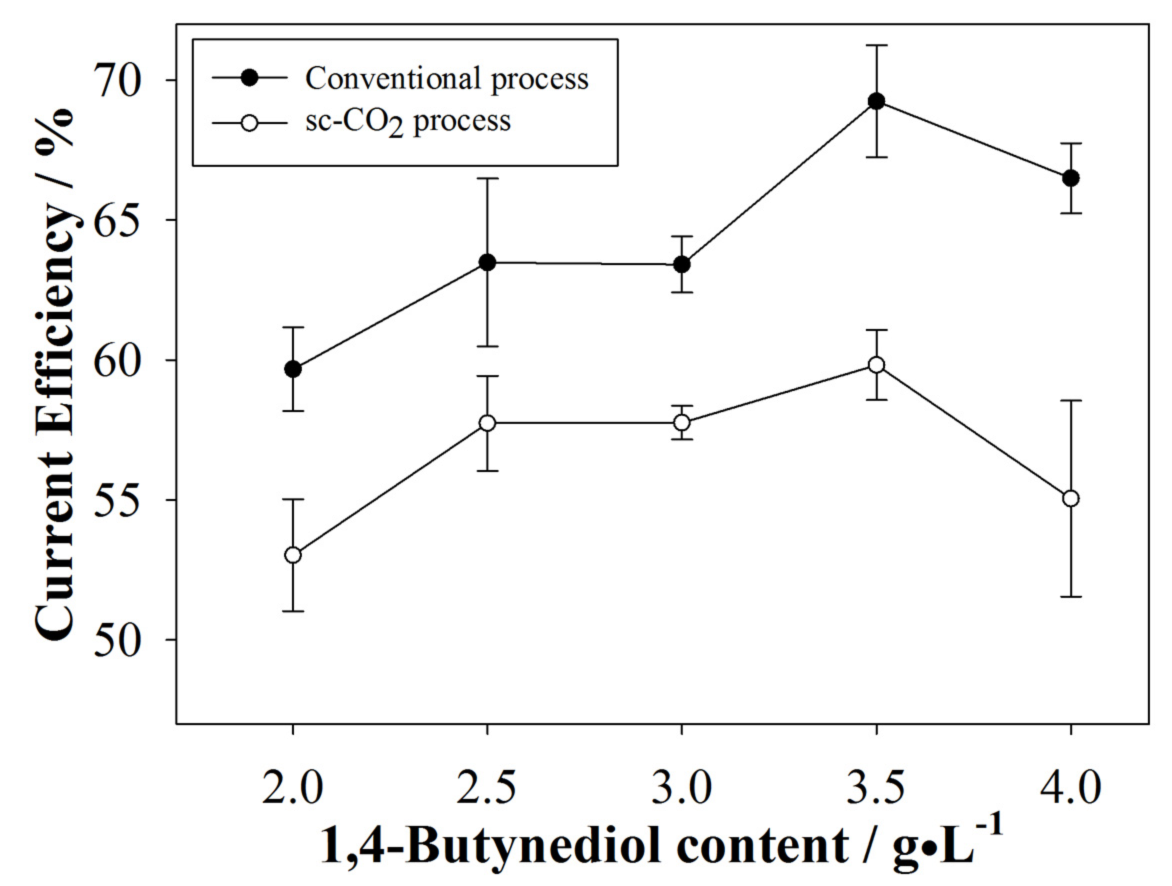 Materials 10 00428 g002