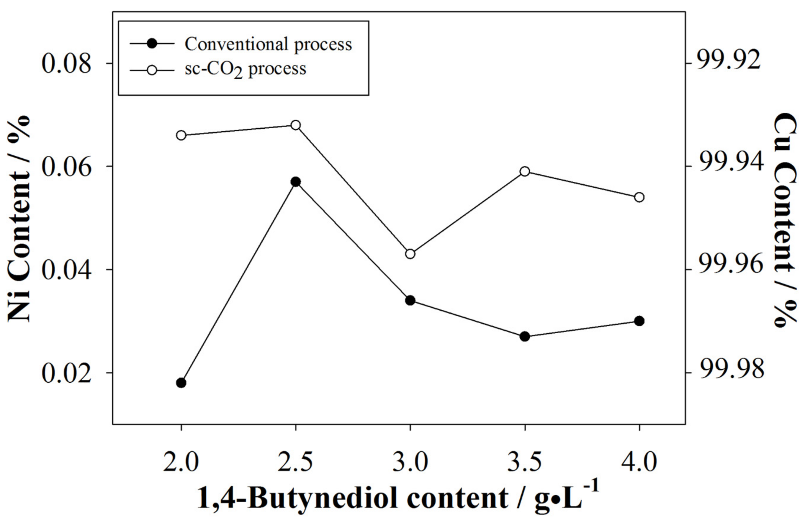 Materials 10 00428 g003