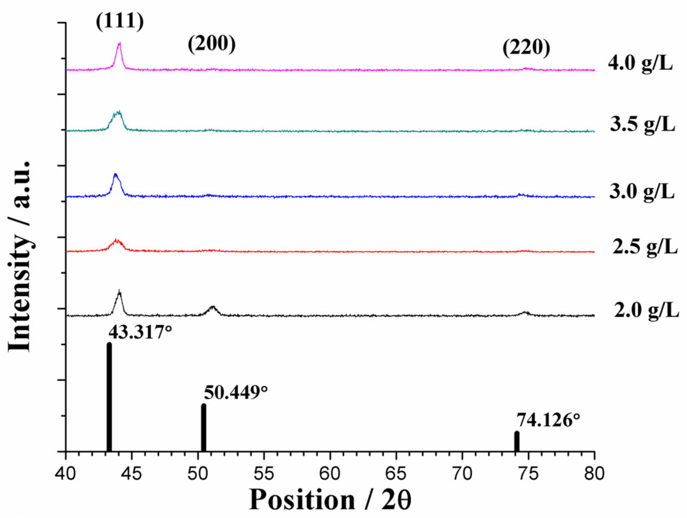 Materials 10 00428 g004