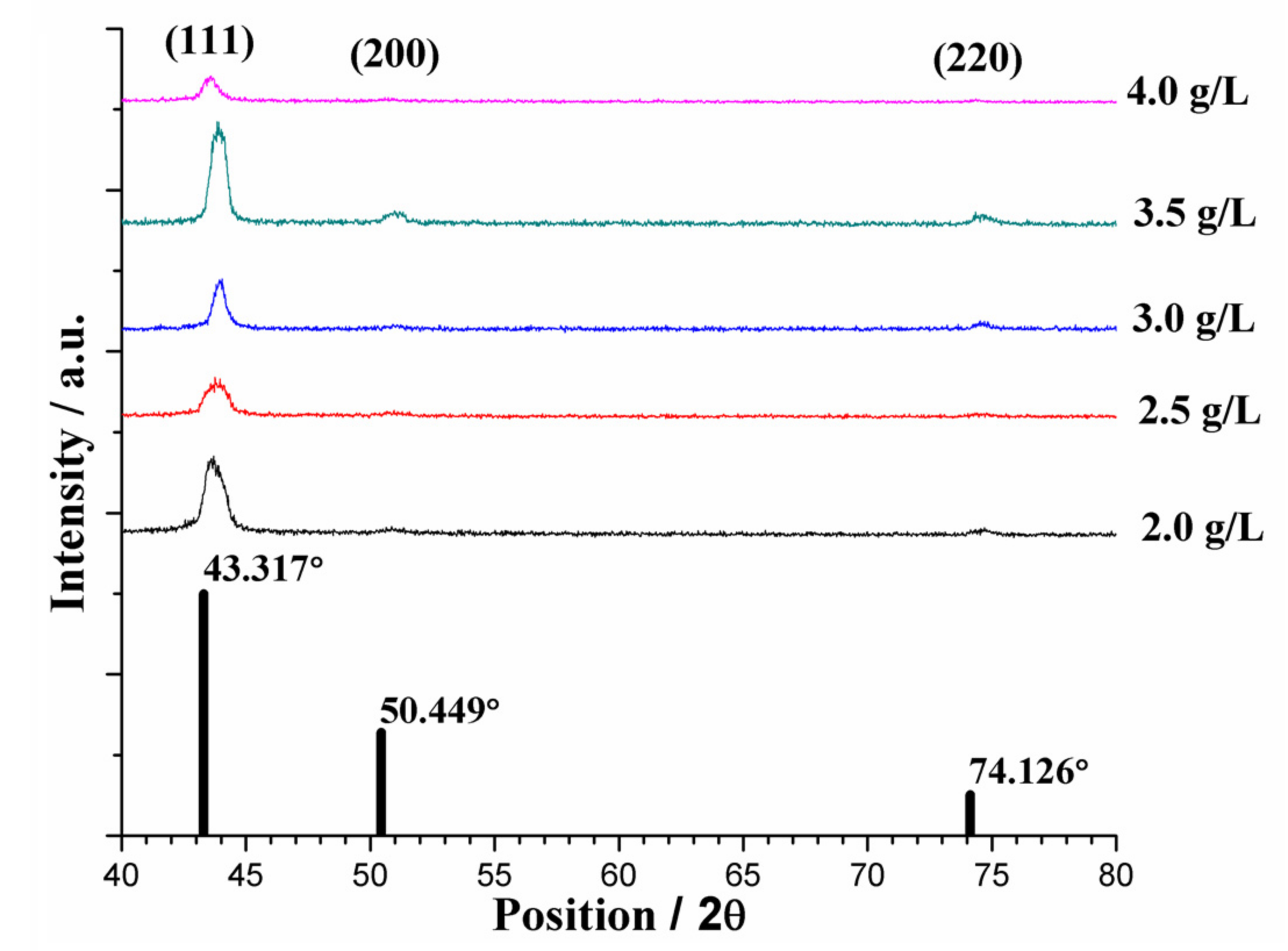 Materials 10 00428 g005
