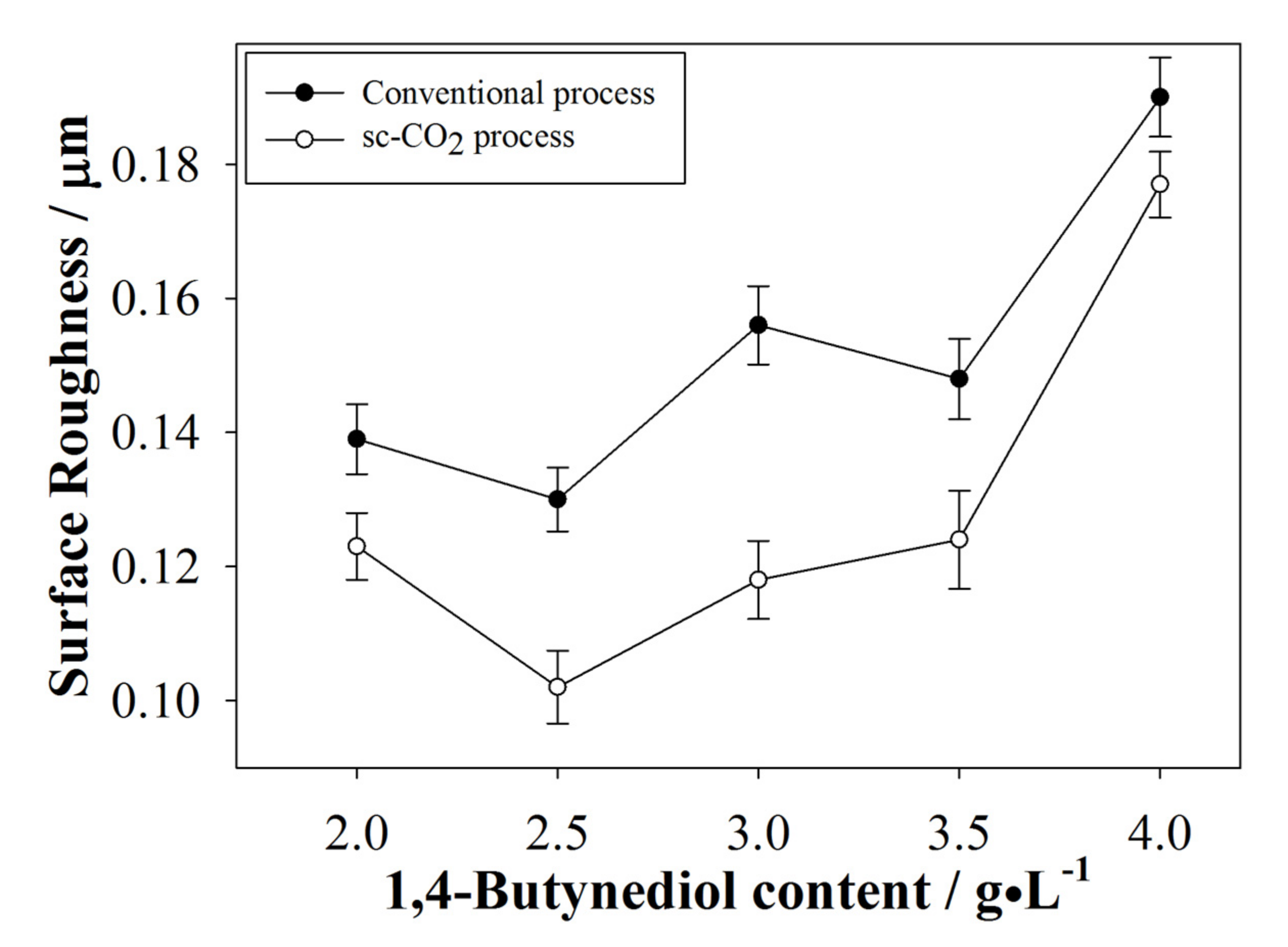 Materials 10 00428 g008