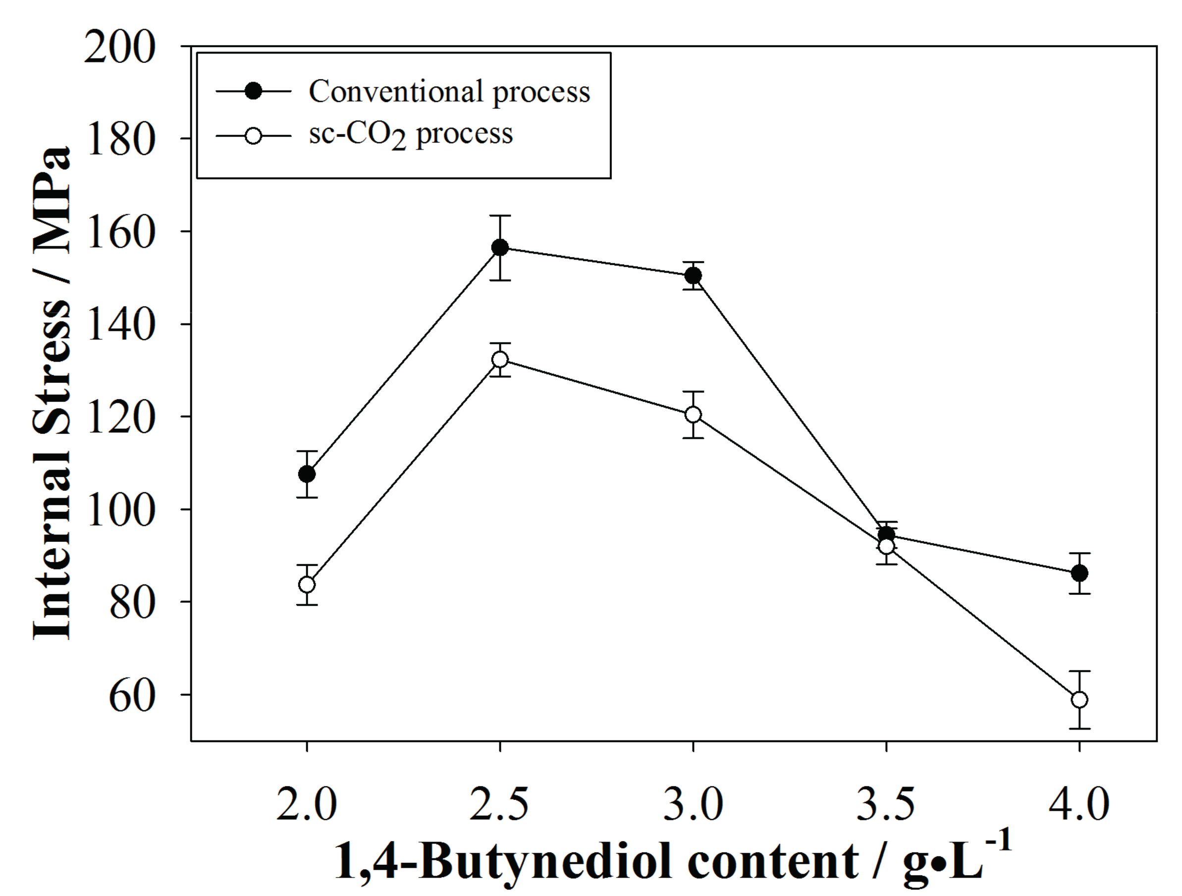 Materials 10 00428 g009