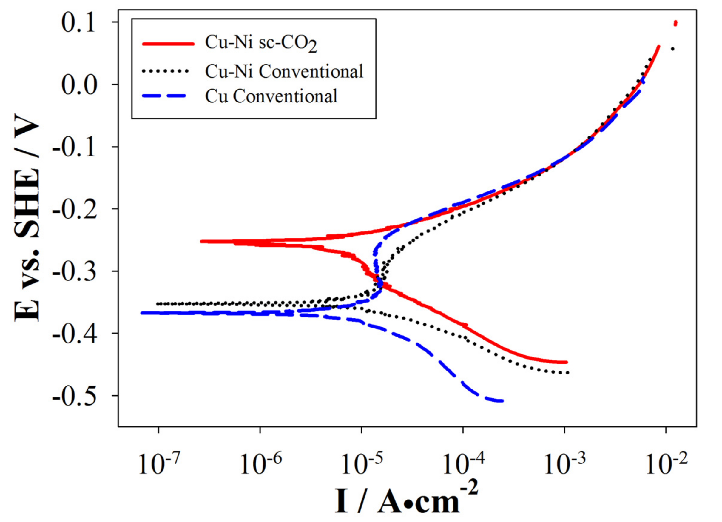 Materials 10 00428 g011