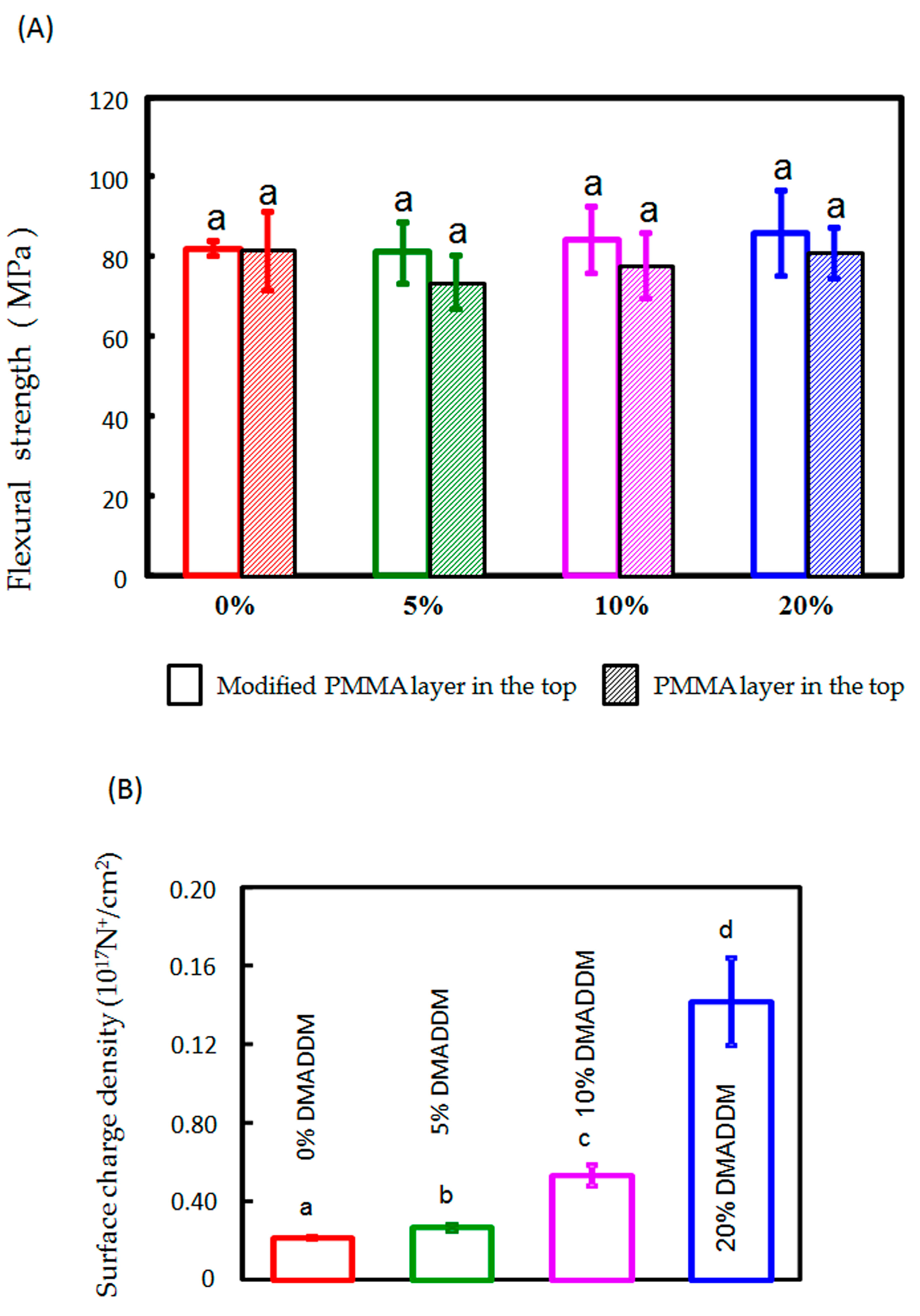 Materials 10 00431 g004