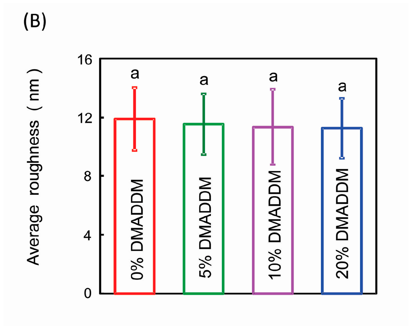 Materials 10 00431 g005b