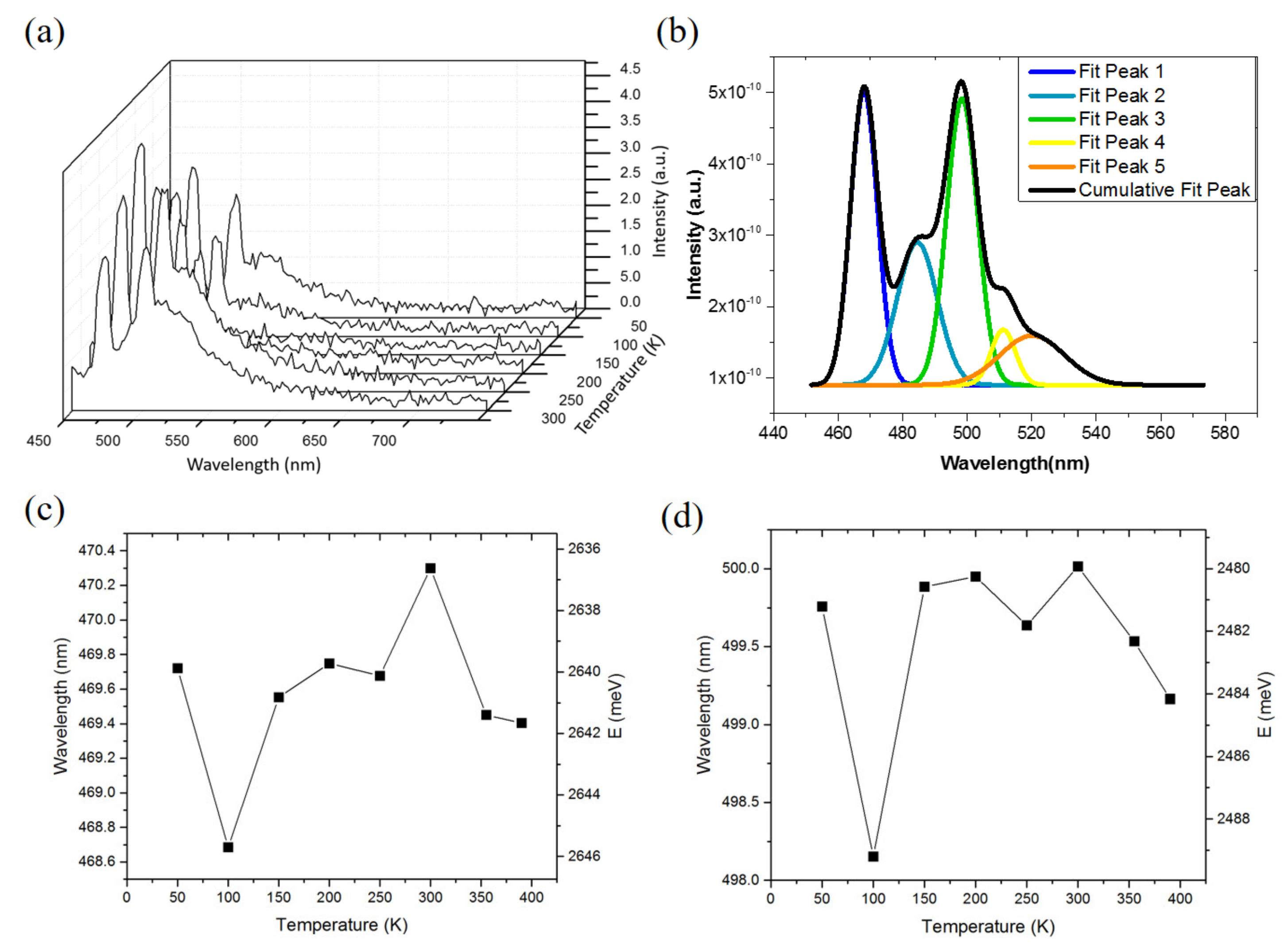 Materials 10 00432 g003