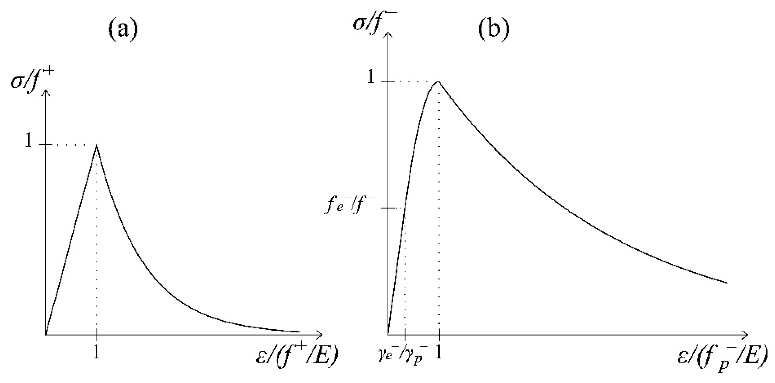 Materials 10 00433 g003